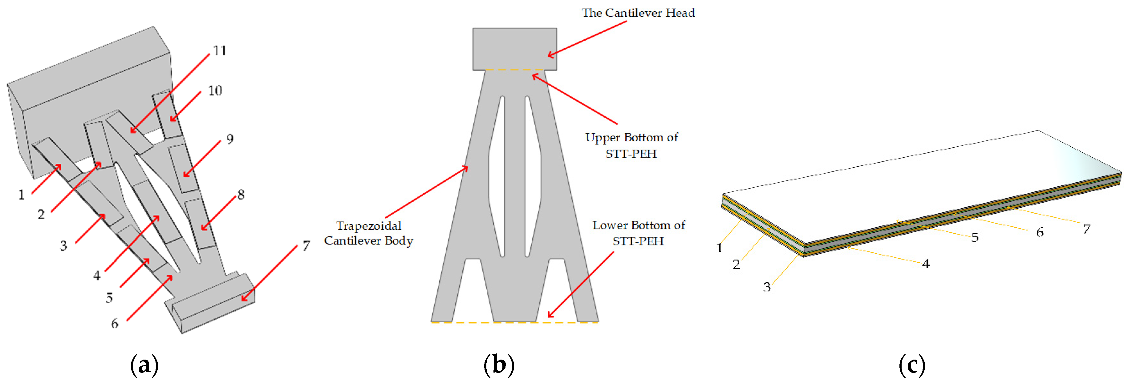 Micromachines 13 00282 g001 Micromachines 13 00282 g001