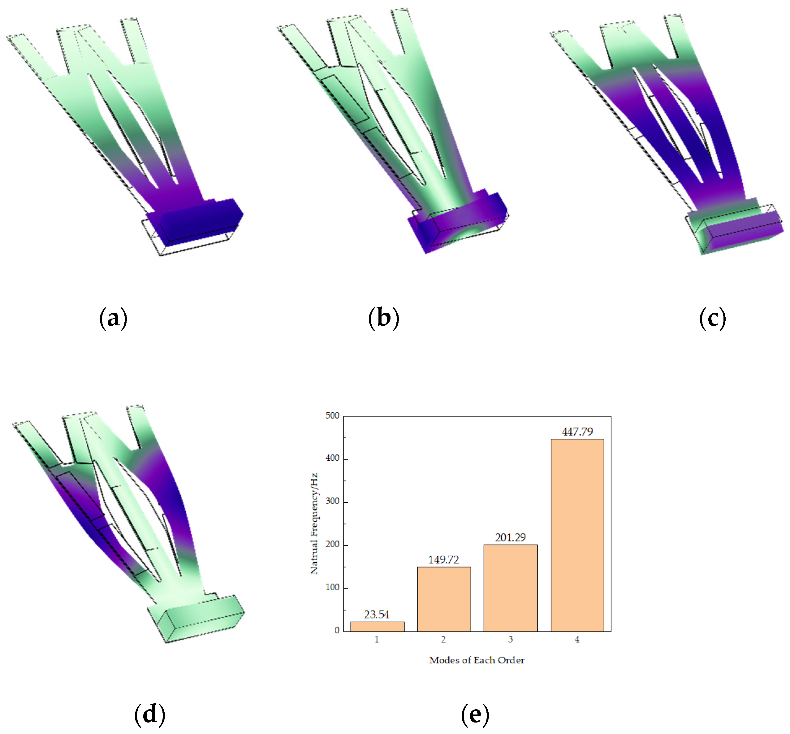 Micromachines 13 00282 g003 Micromachines 13 00282 g003