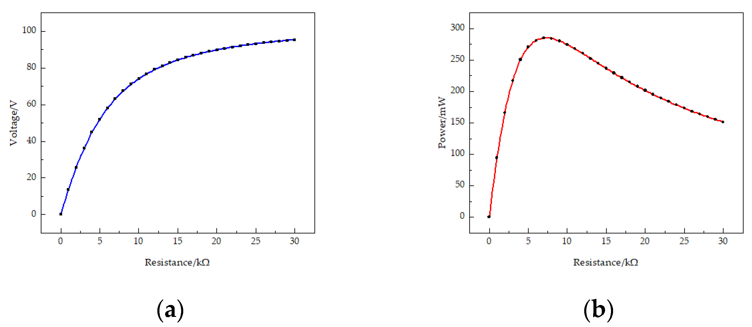 Micromachines 13 00282 g004a Micromachines 13 00282 g004a