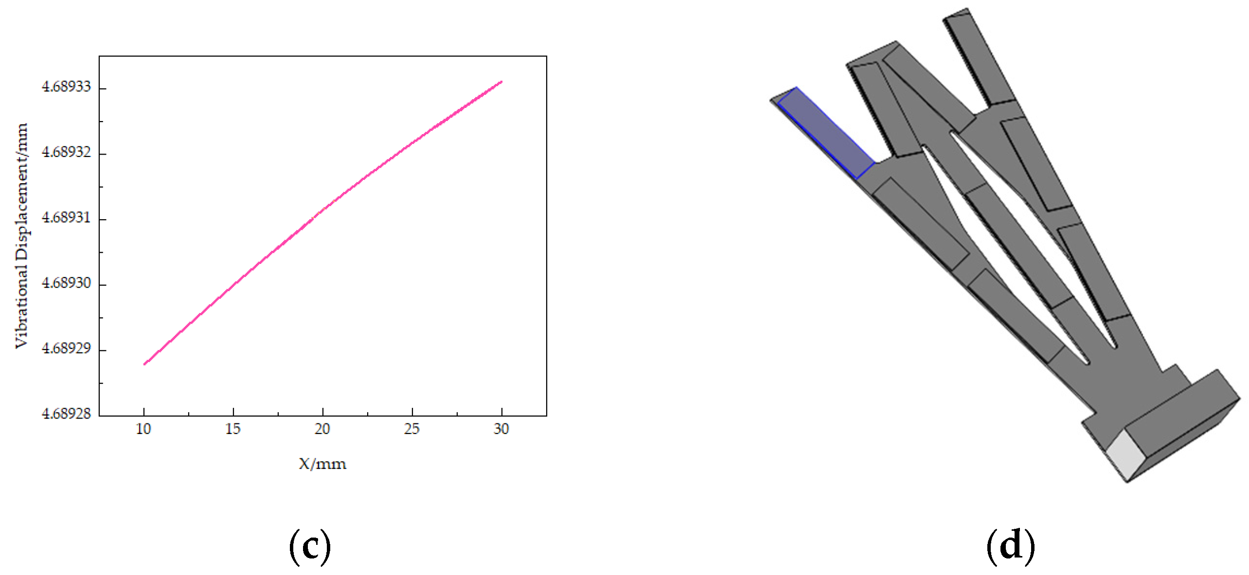 Micromachines 13 00282 g004b Micromachines 13 00282 g004b