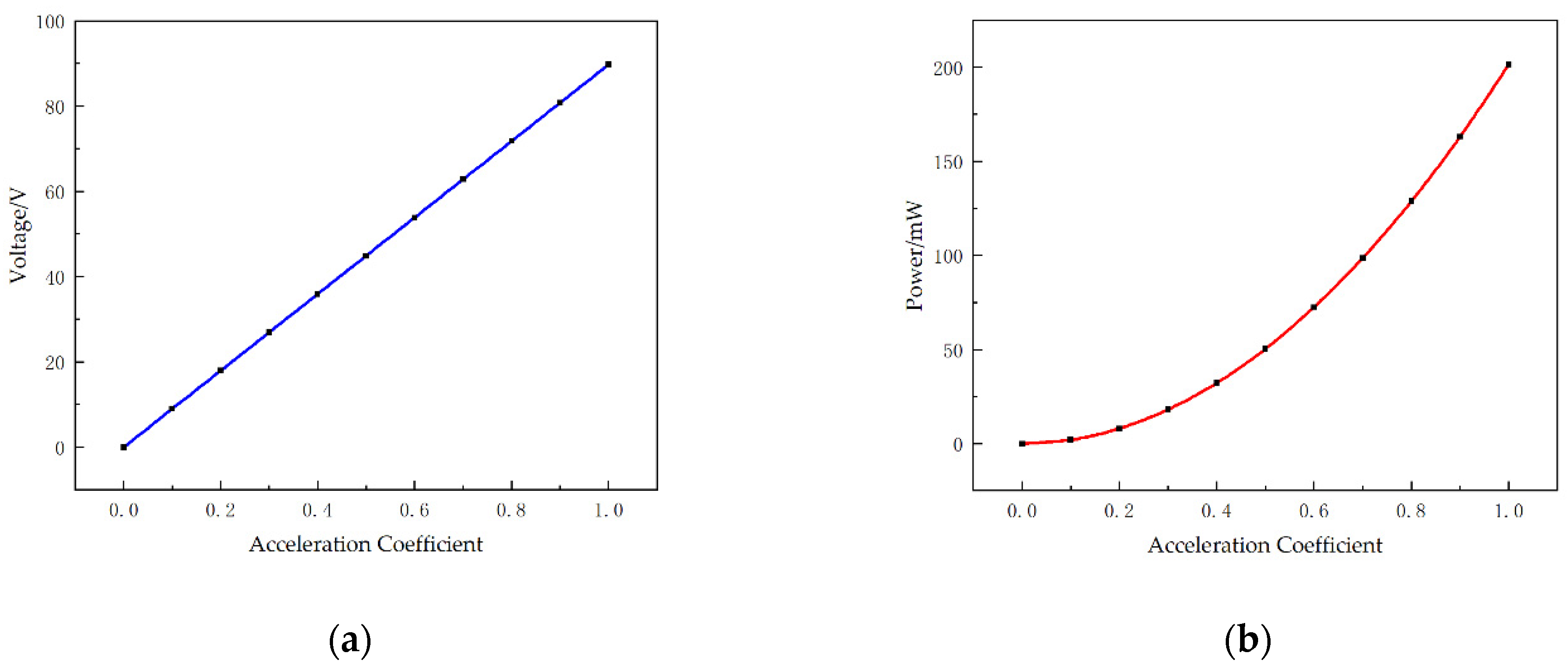 Micromachines 13 00282 g005 Micromachines 13 00282 g005