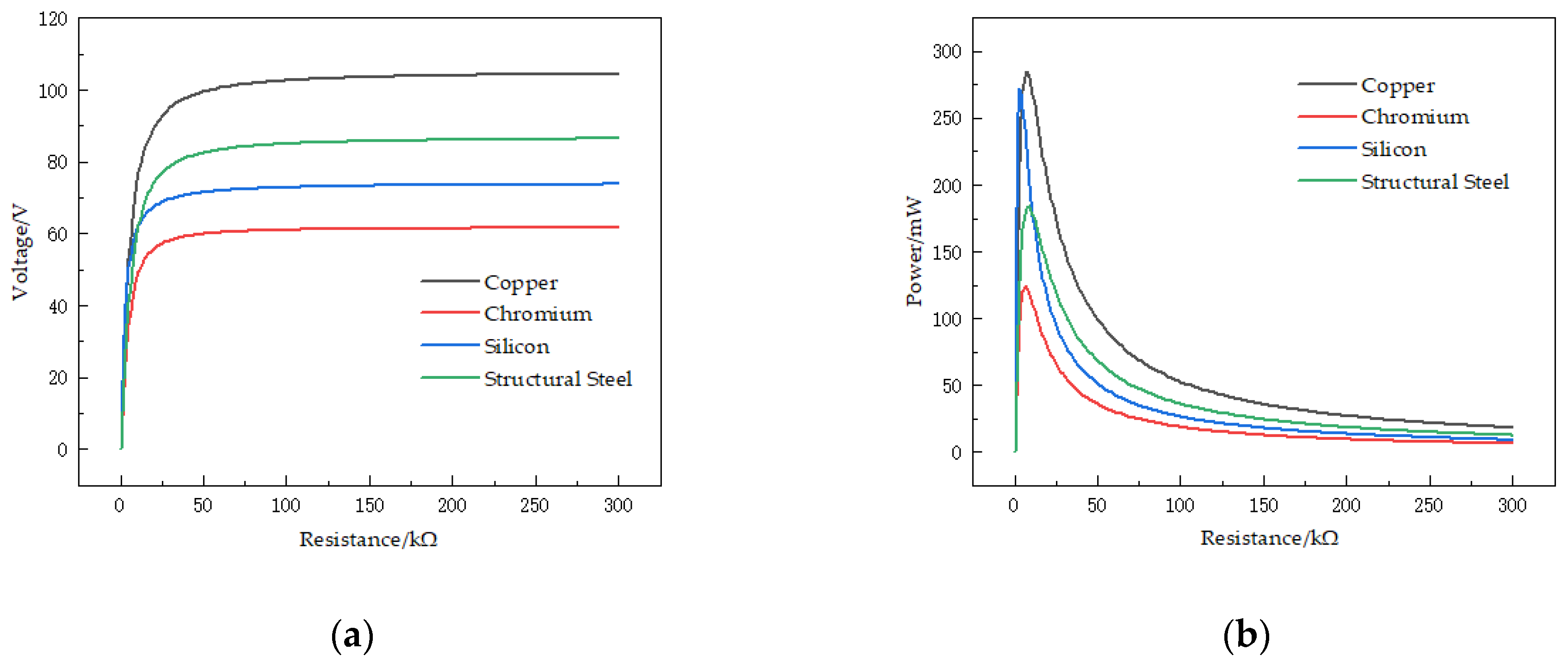 Micromachines 13 00282 g006 Micromachines 13 00282 g006