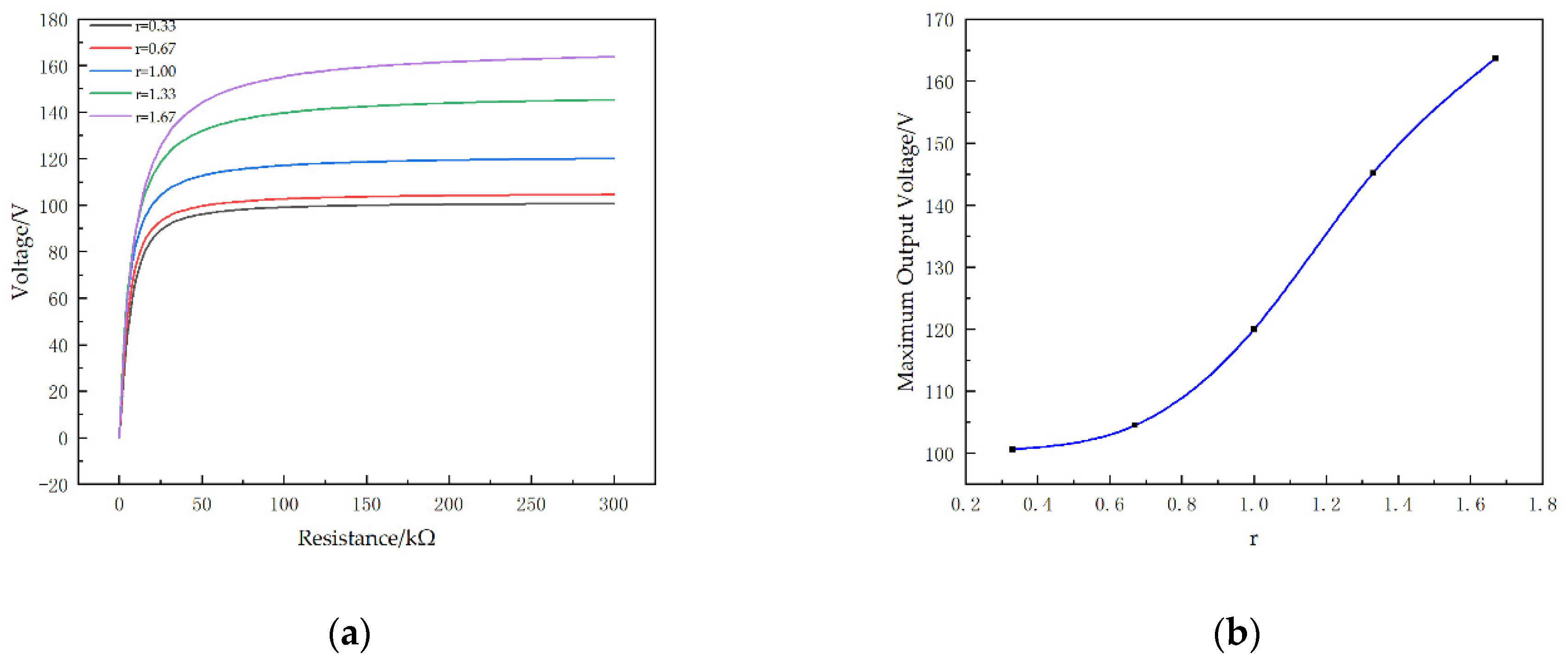Micromachines 13 00282 g008 Micromachines 13 00282 g008