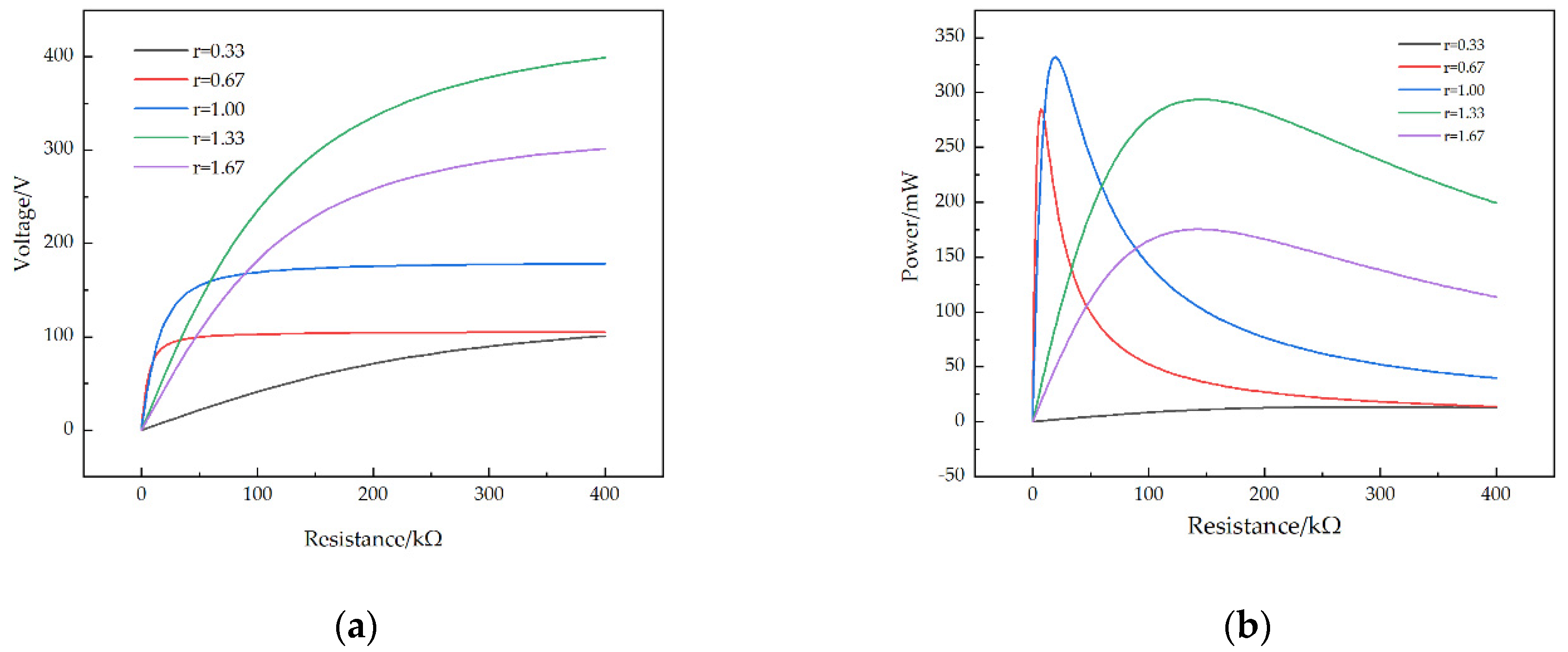 Micromachines 13 00282 g010 Micromachines 13 00282 g010