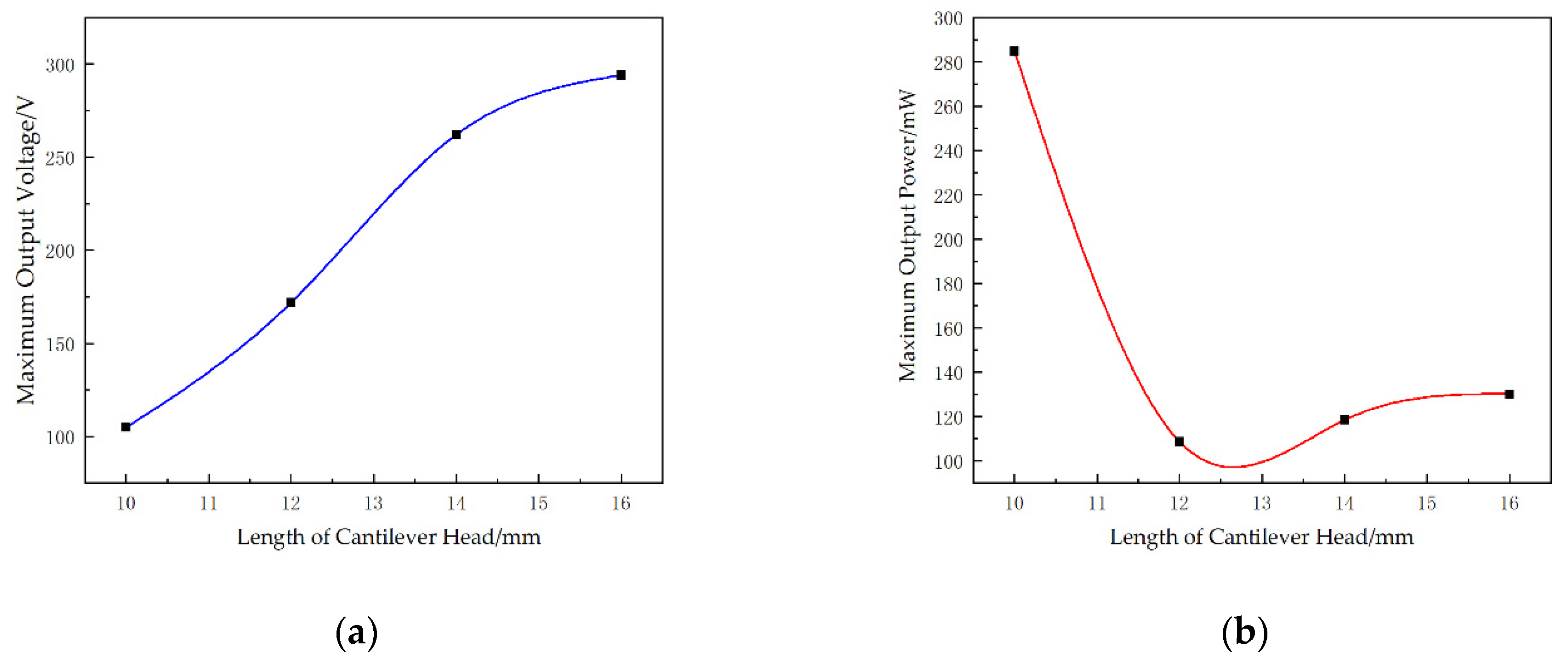 Micromachines 13 00282 g012 Micromachines 13 00282 g012