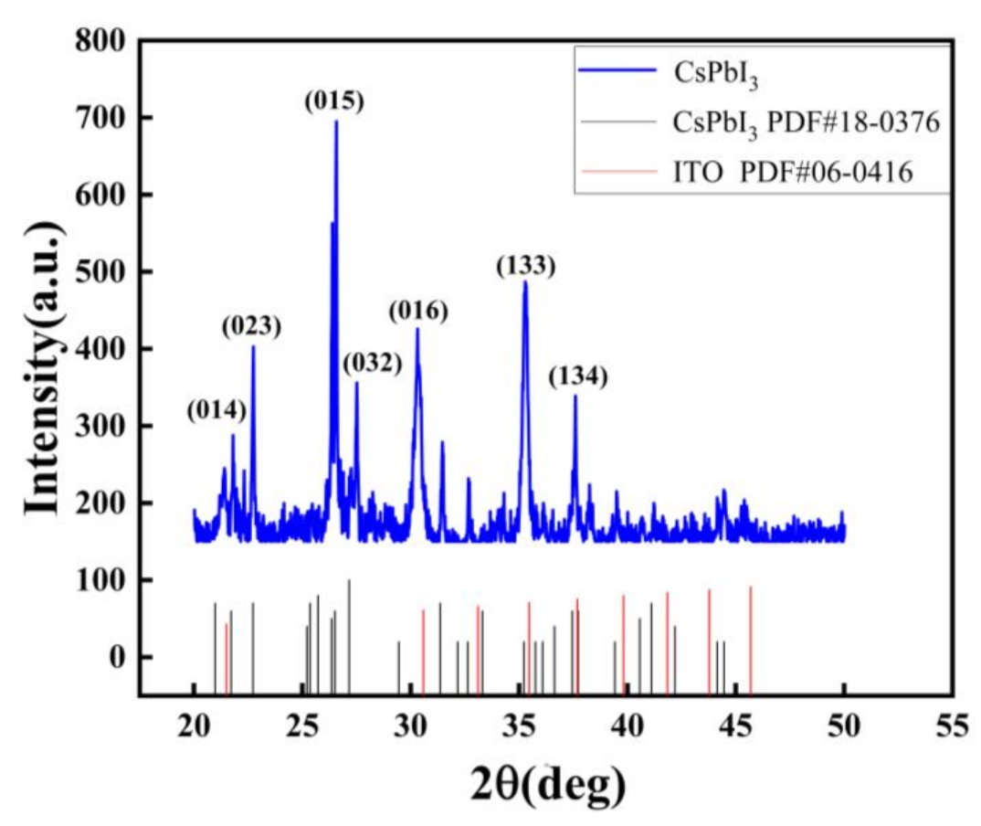 Micromachines 13 00284 g001 550