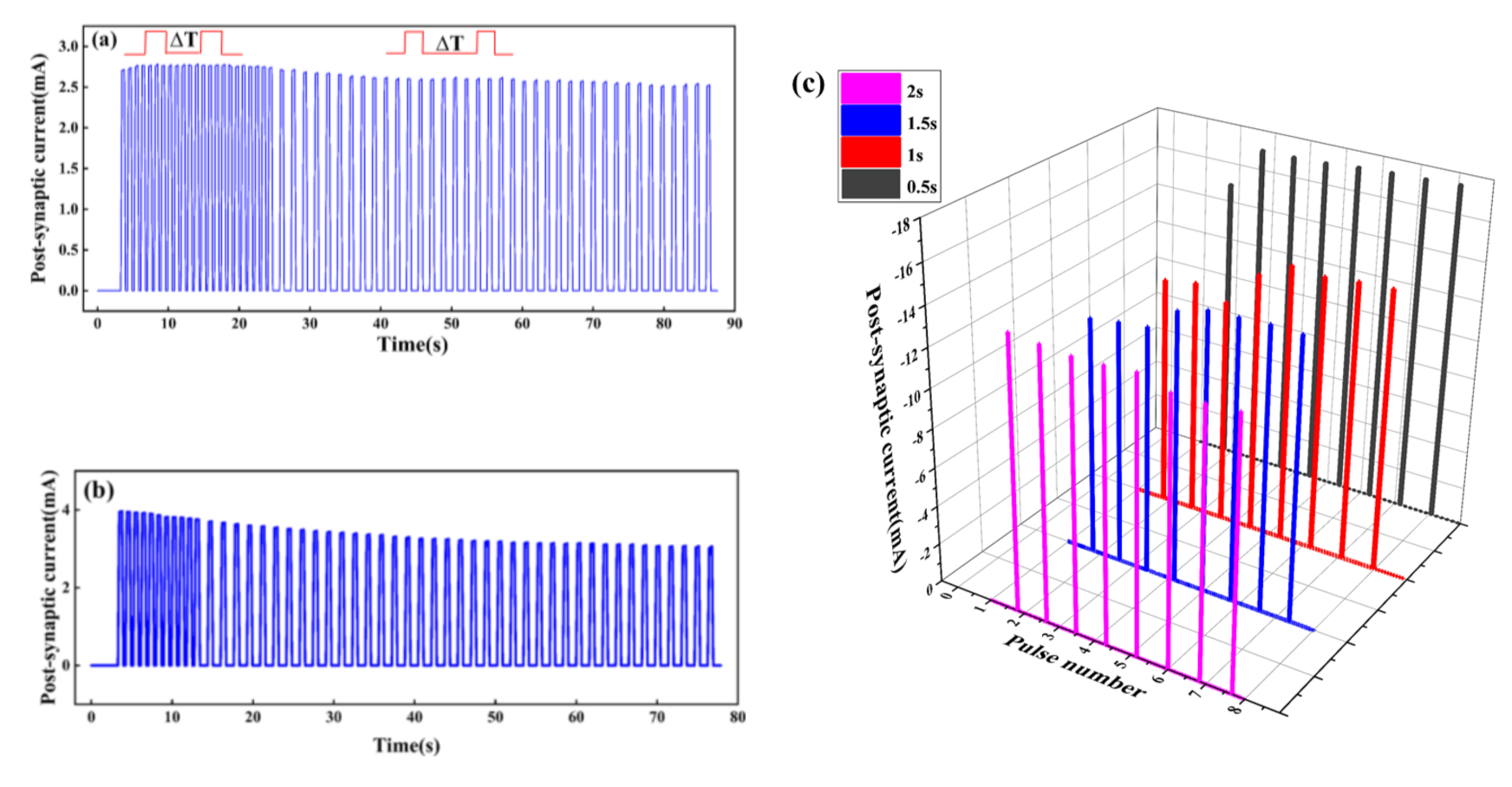 Micromachines 13 00284 g006 550