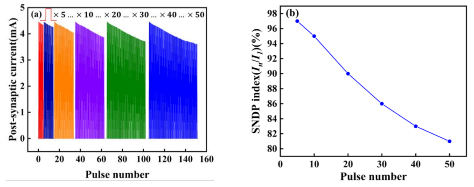 Micromachines 13 00284 g007 550