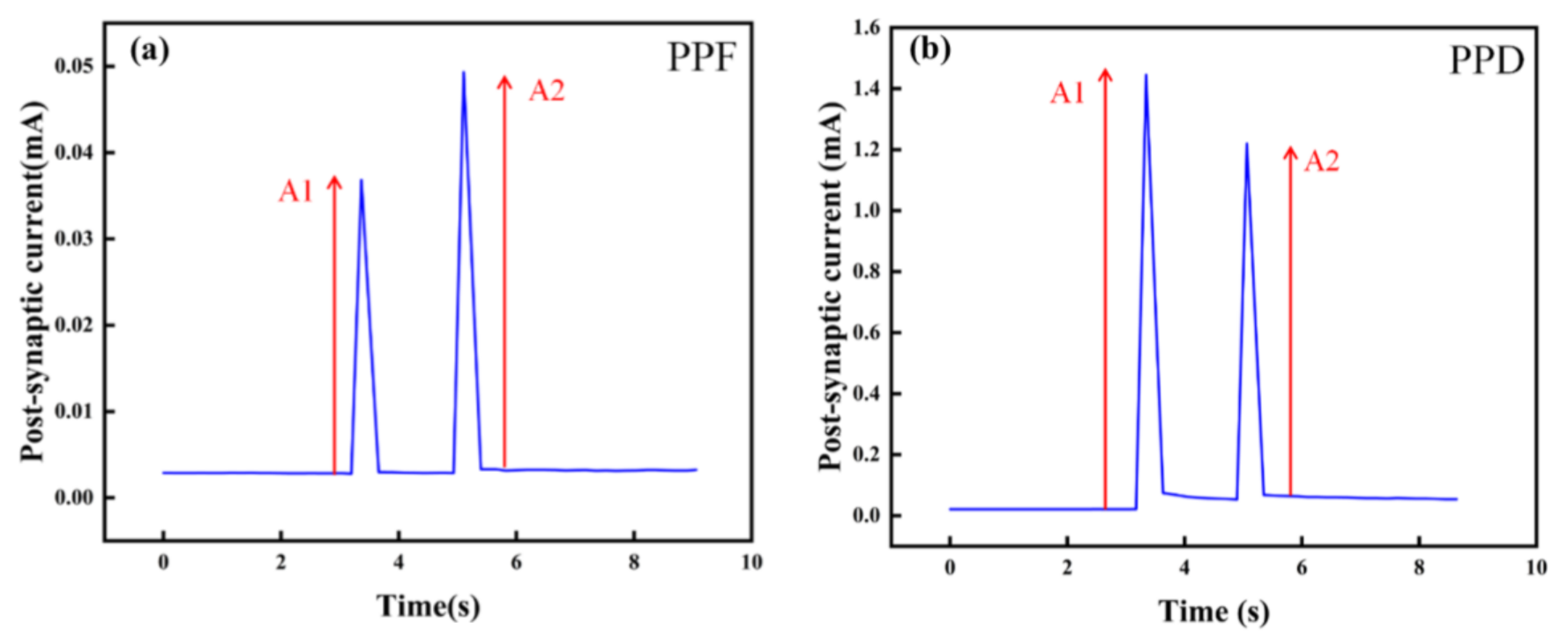 Micromachines 13 00284 g008 550