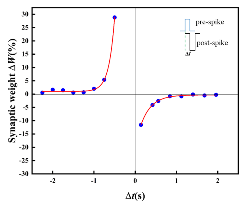 Micromachines 13 00284 g009 550