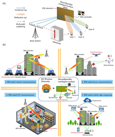 pin Photonic van der Waals integration from 2D materials to 3D