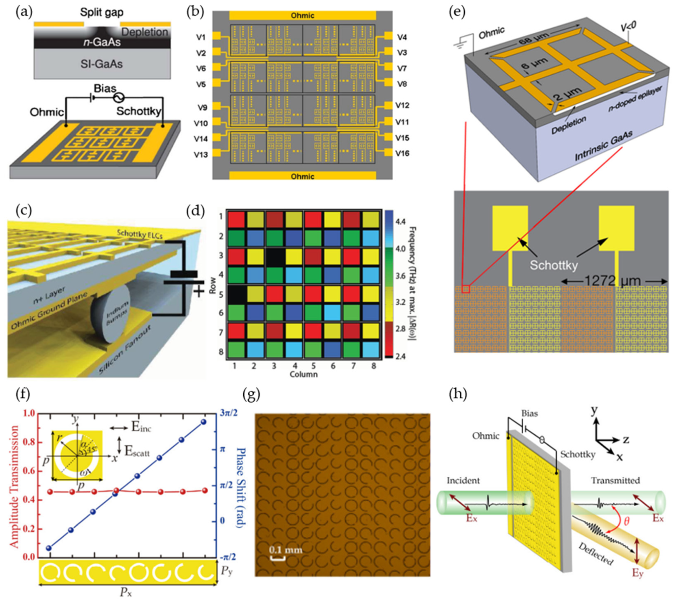 Micromachines | Free Full-Text | Terahertz Reconfigurable 