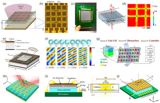 ppバンド Ångström-Scale, Atomically Thin 2D Materials for Corrosion
