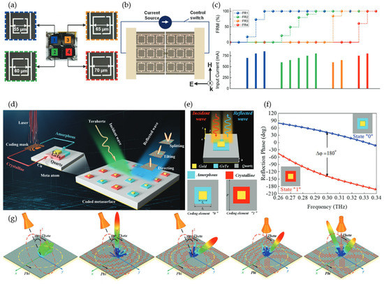 Terahertz Reconfigurable Intelligent Surfaces (RISs) for 6G