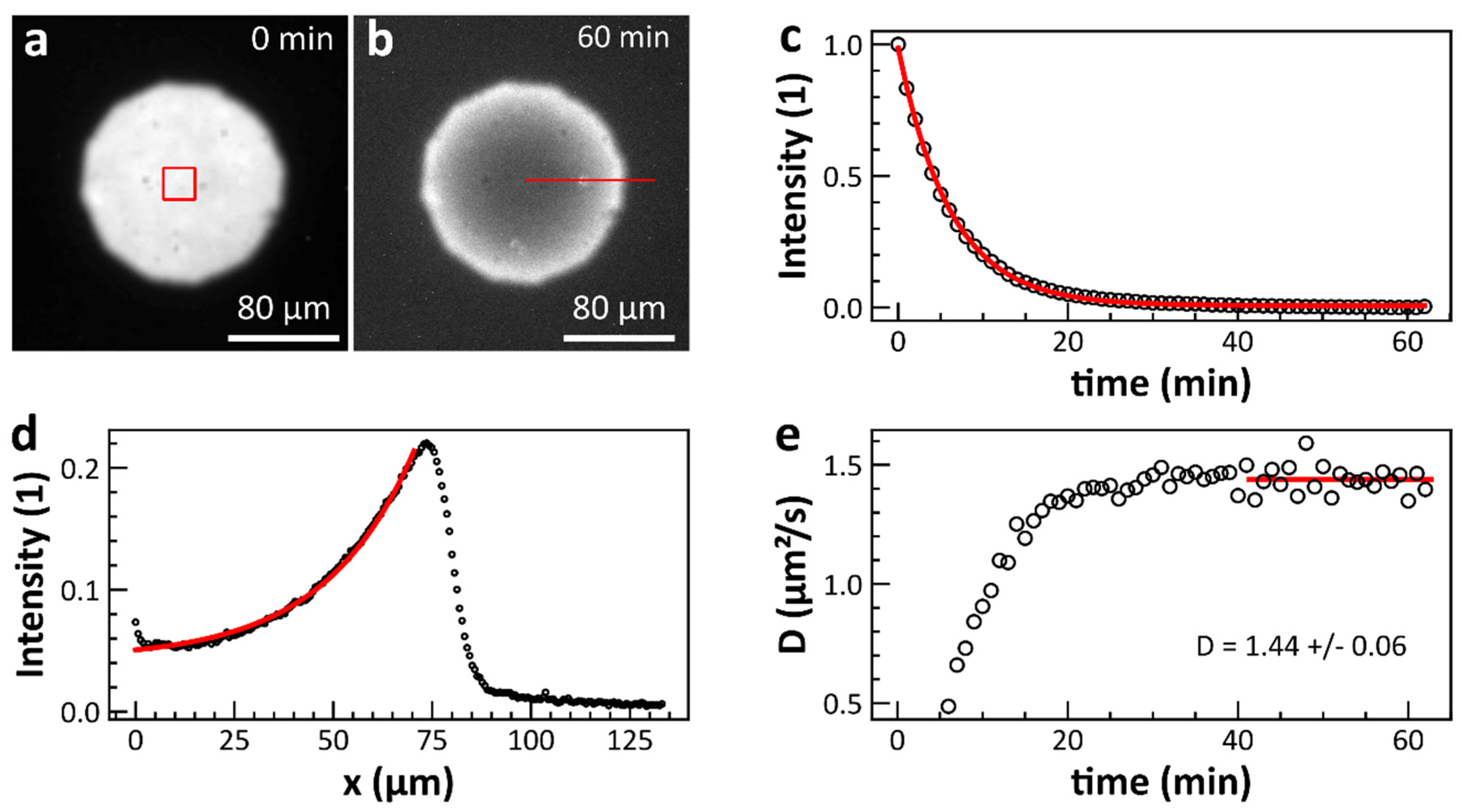 Micromachines 13 00287 g001 Micromachines 13 00287 g001