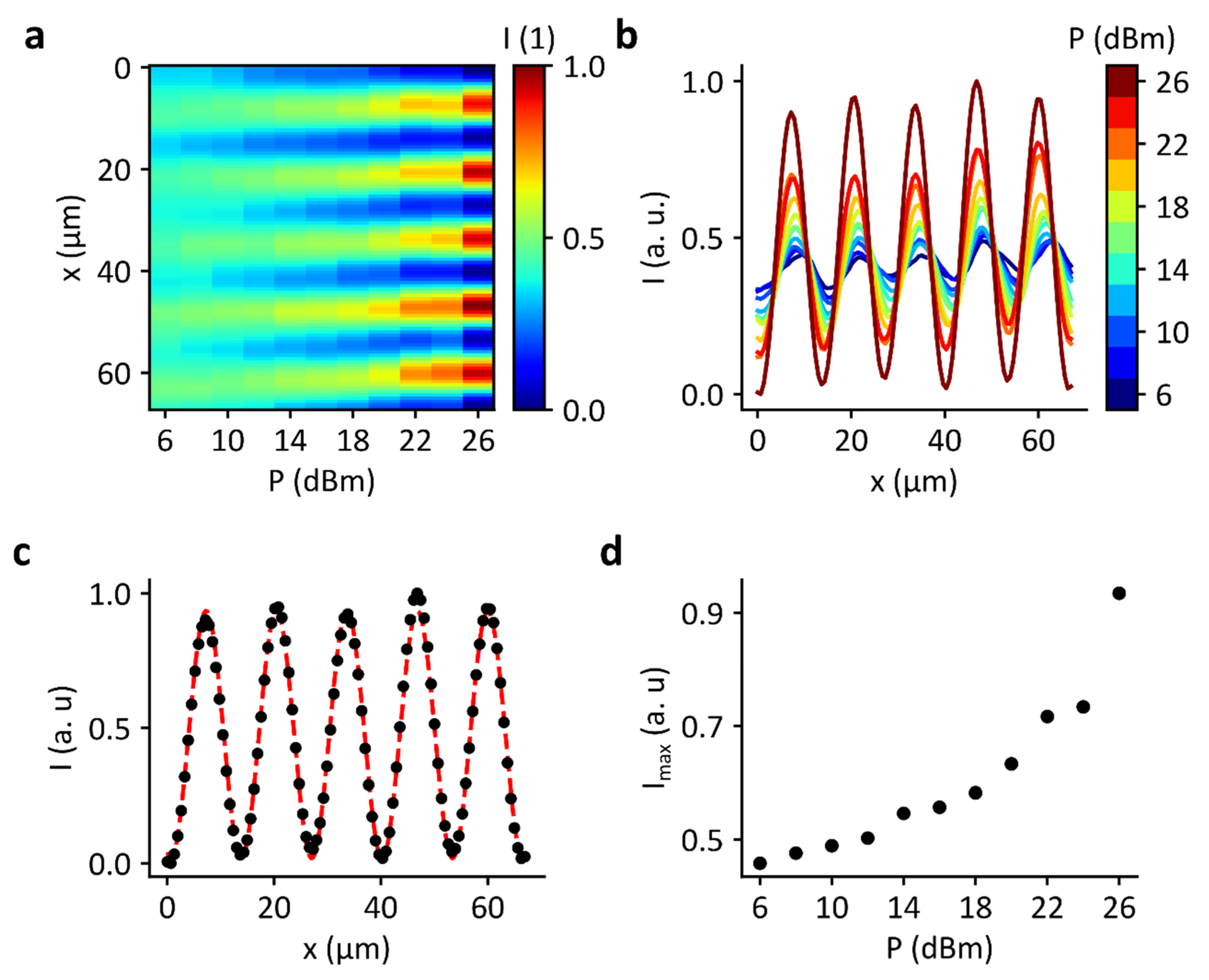 Micromachines 13 00287 g003 Micromachines 13 00287 g003