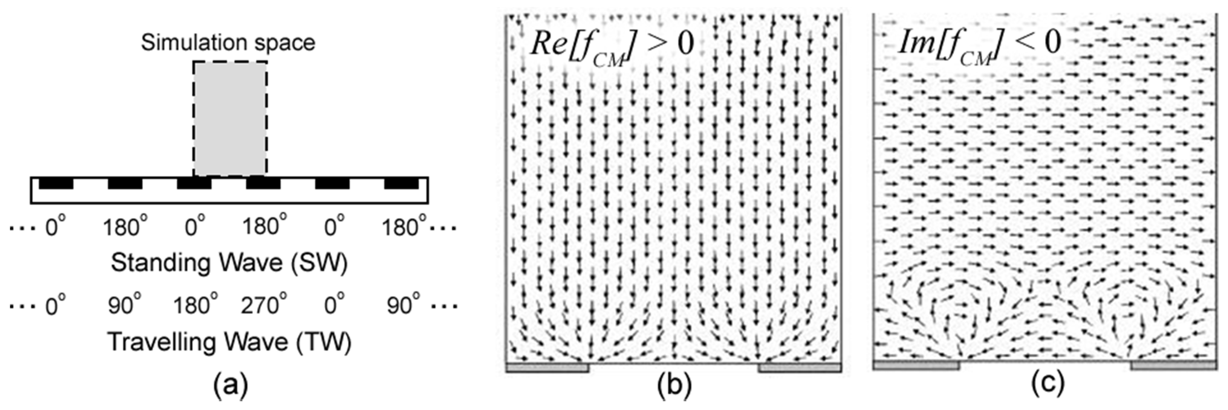 Micromachines 13 00288 g002