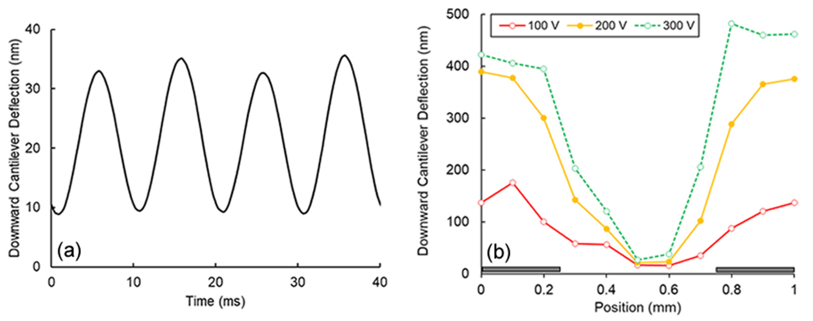 Micromachines 13 00288 g003