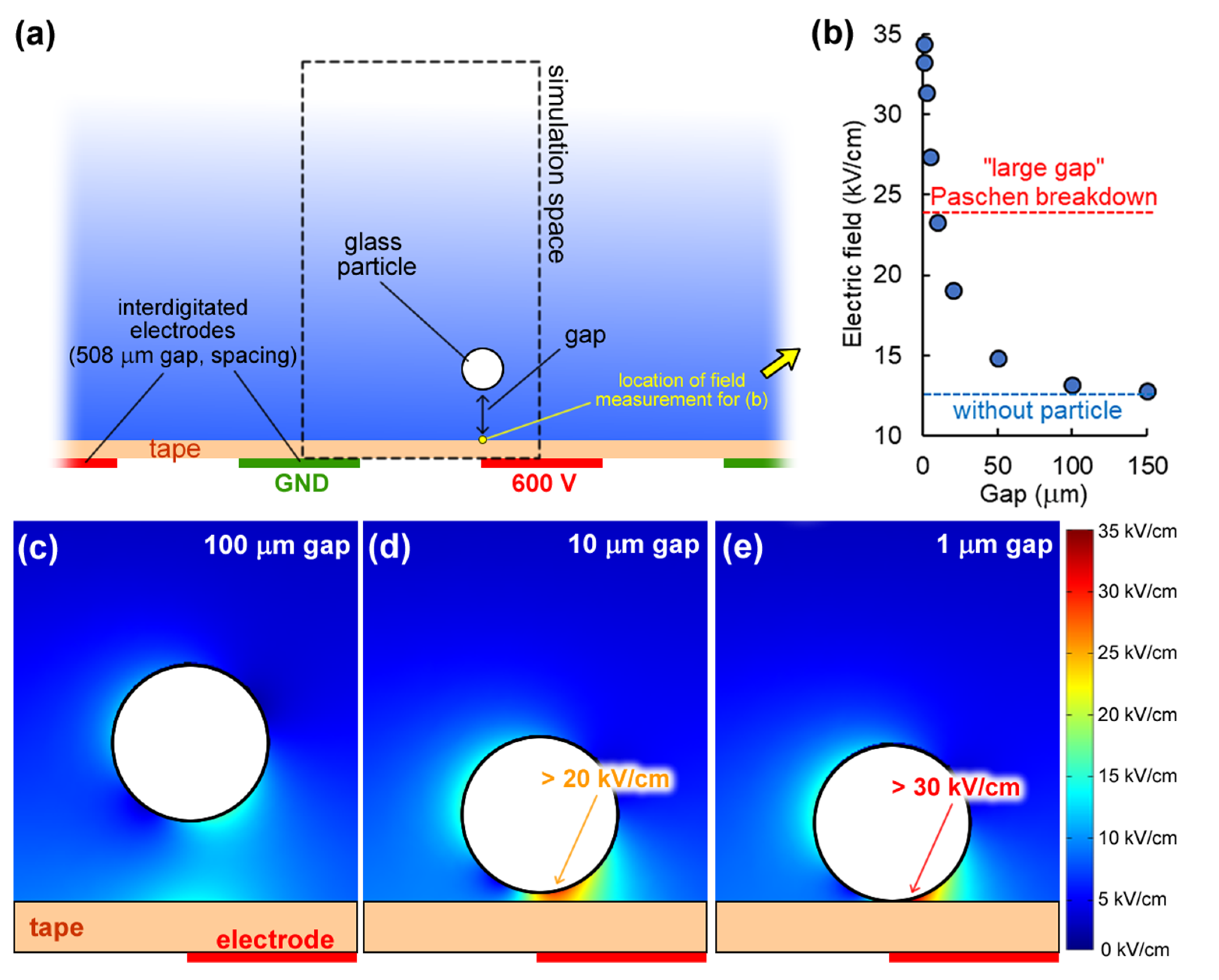 Micromachines 13 00288 g005