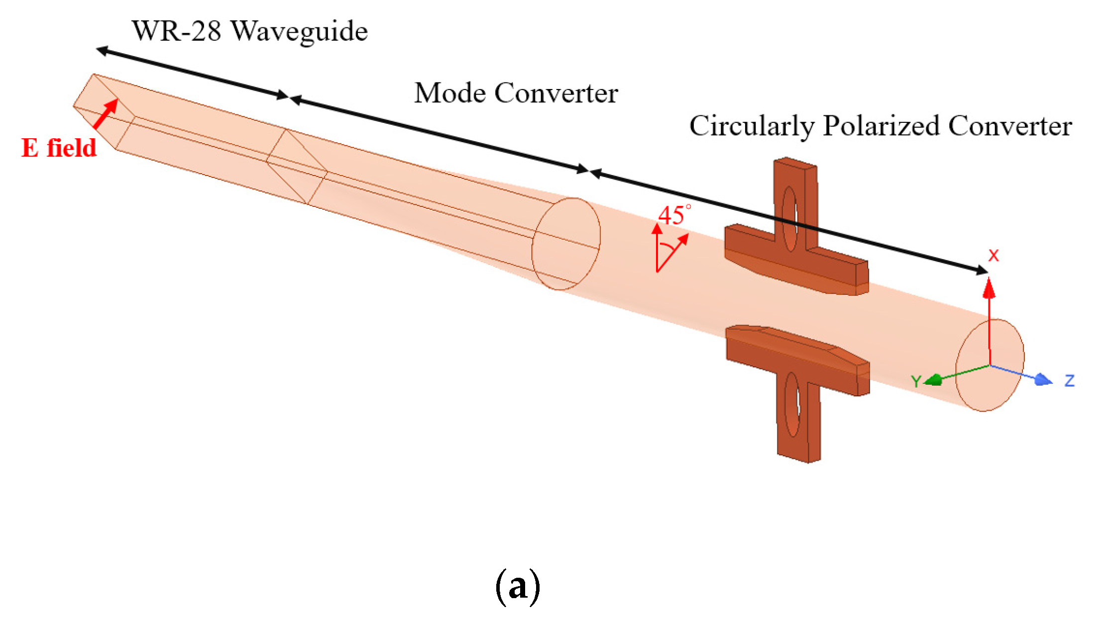 Micromachines 13 00289 g003a Micromachines 13 00289 g003a