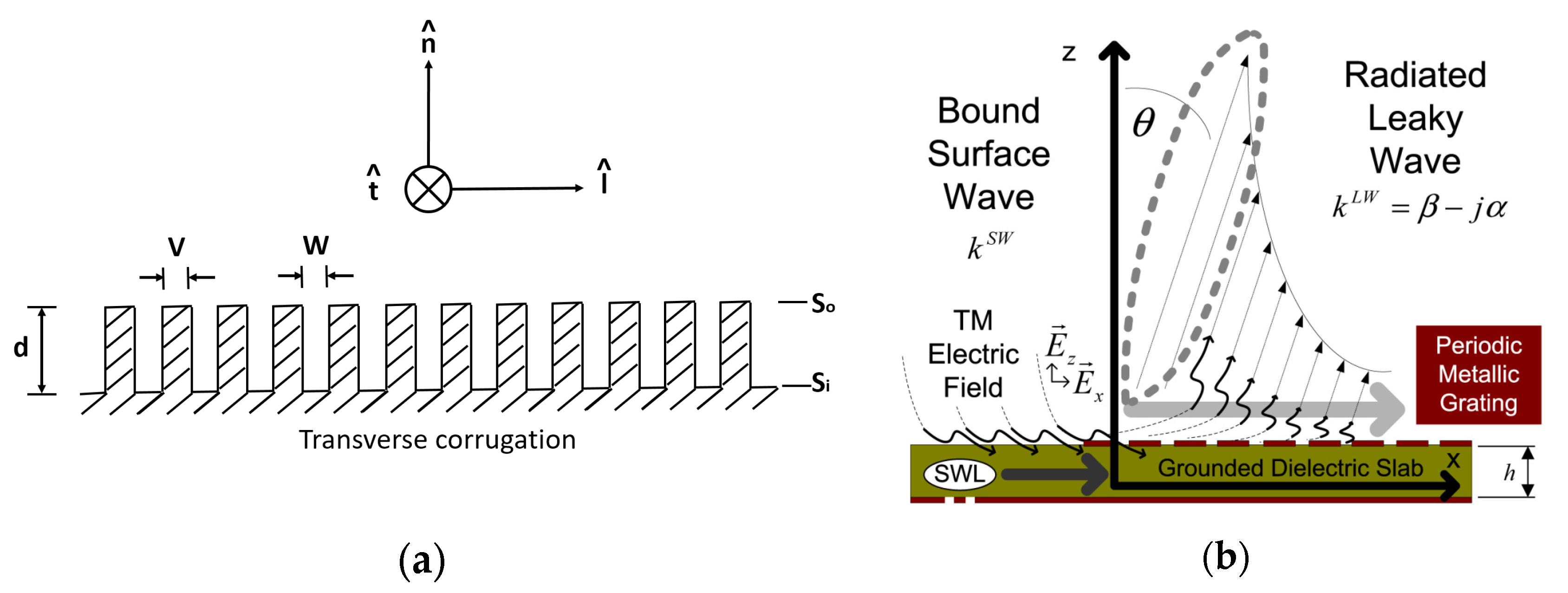 Micromachines 13 00289 g005 Micromachines 13 00289 g005