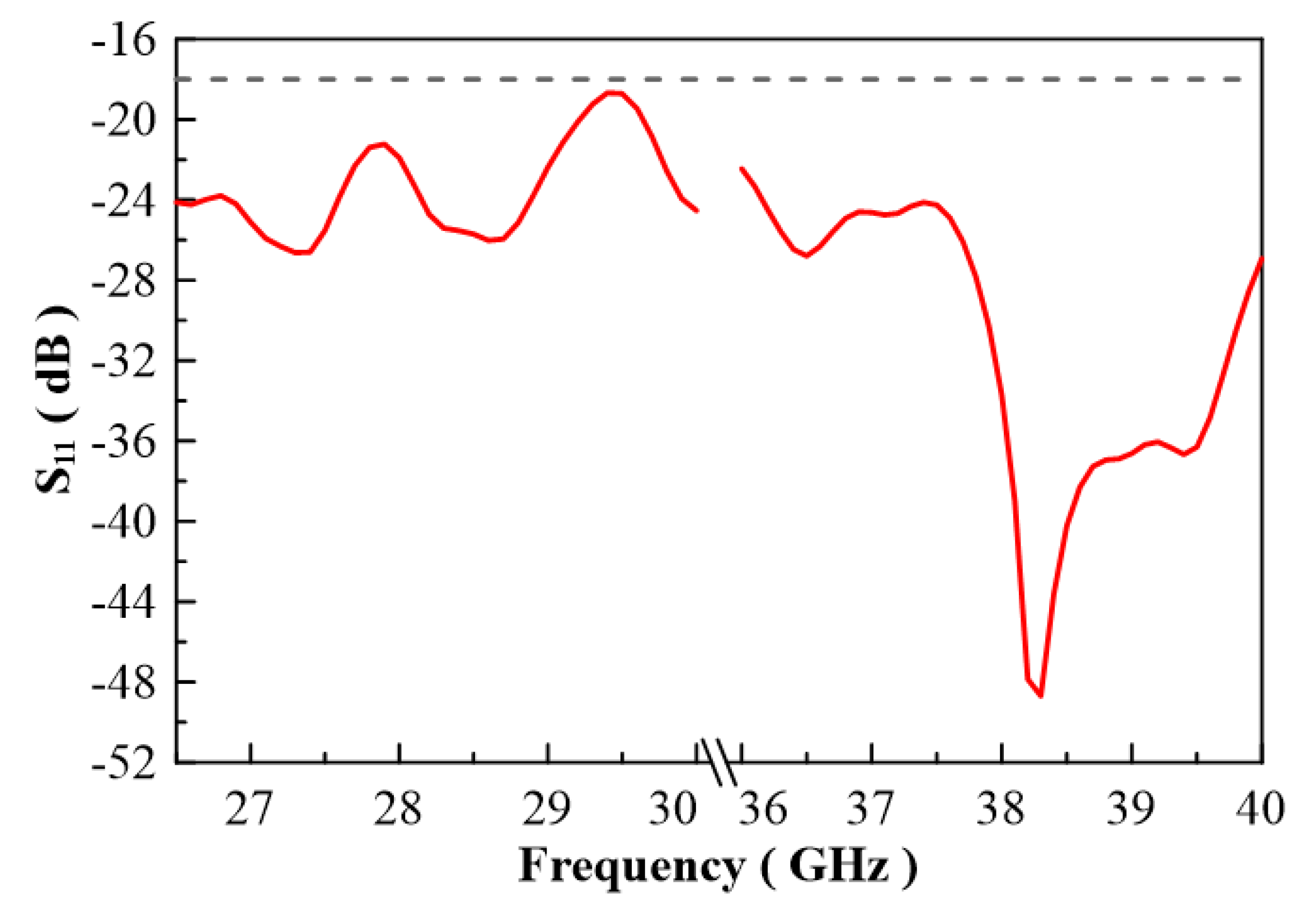 Micromachines 13 00289 g008 Micromachines 13 00289 g008