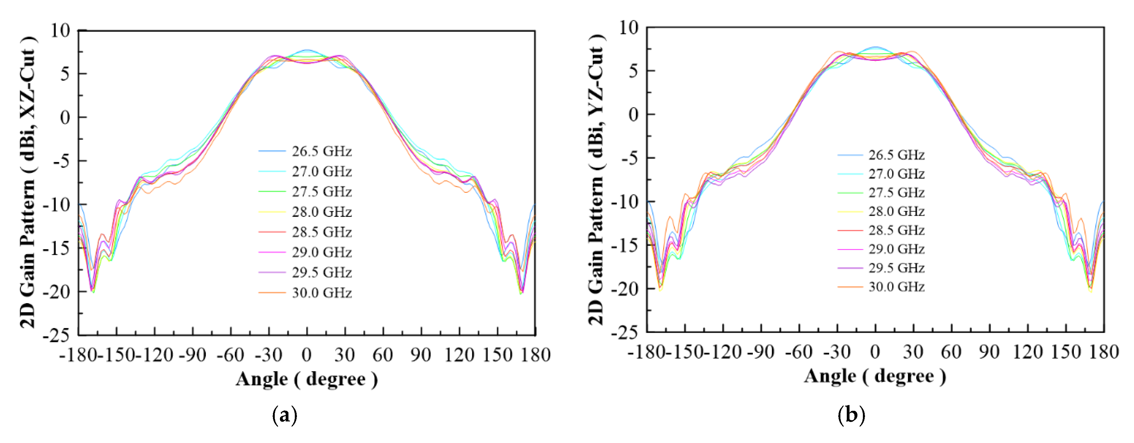 Micromachines 13 00289 g010a Micromachines 13 00289 g010a
