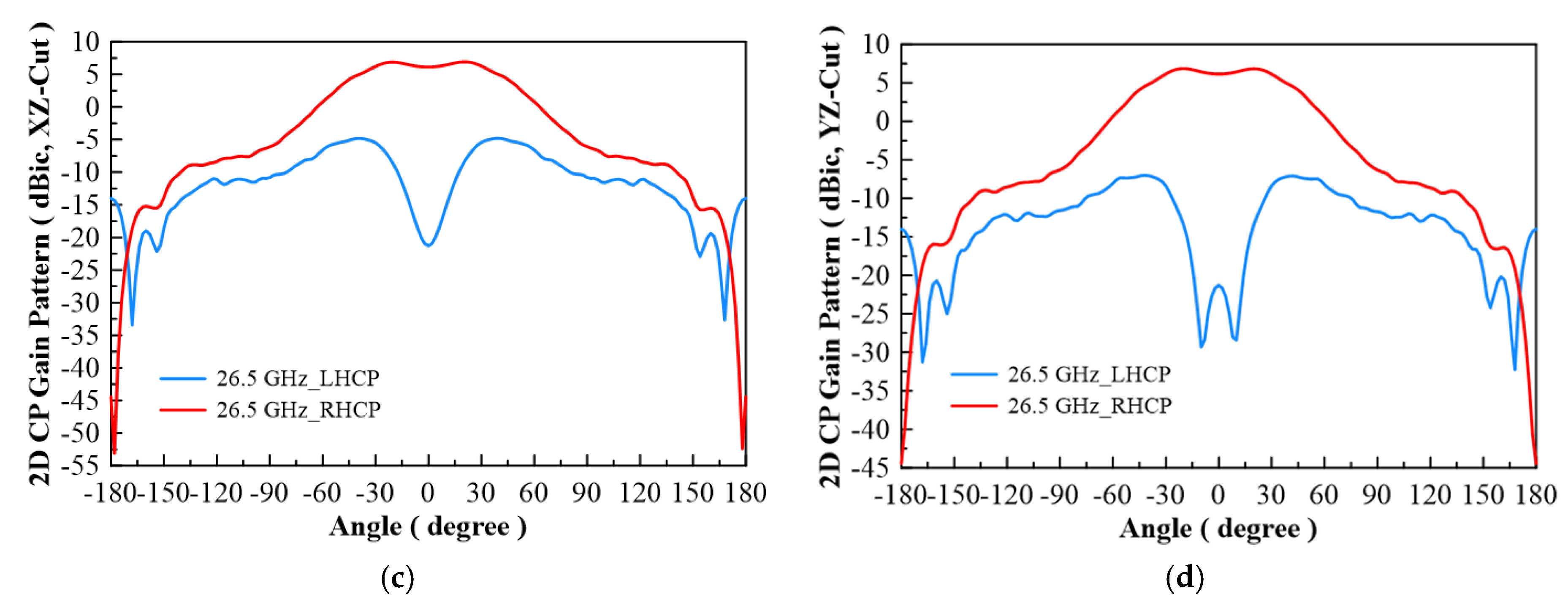 Micromachines 13 00289 g010b Micromachines 13 00289 g010b