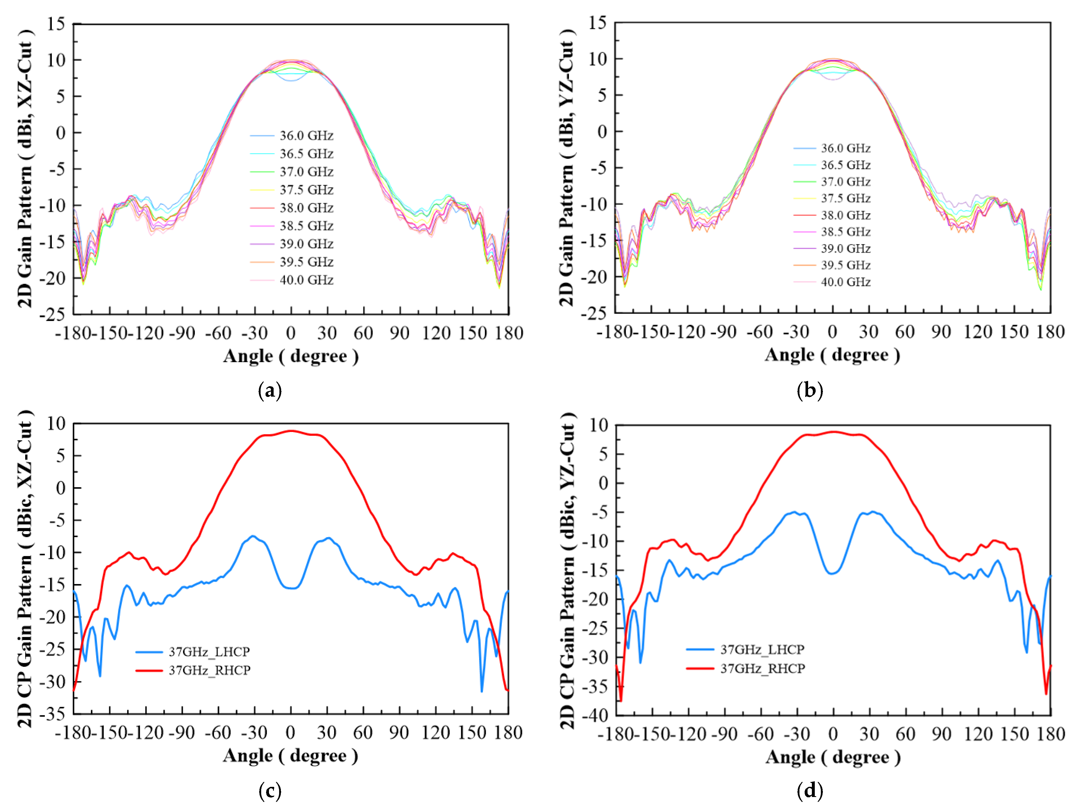 Micromachines 13 00289 g011 Micromachines 13 00289 g011