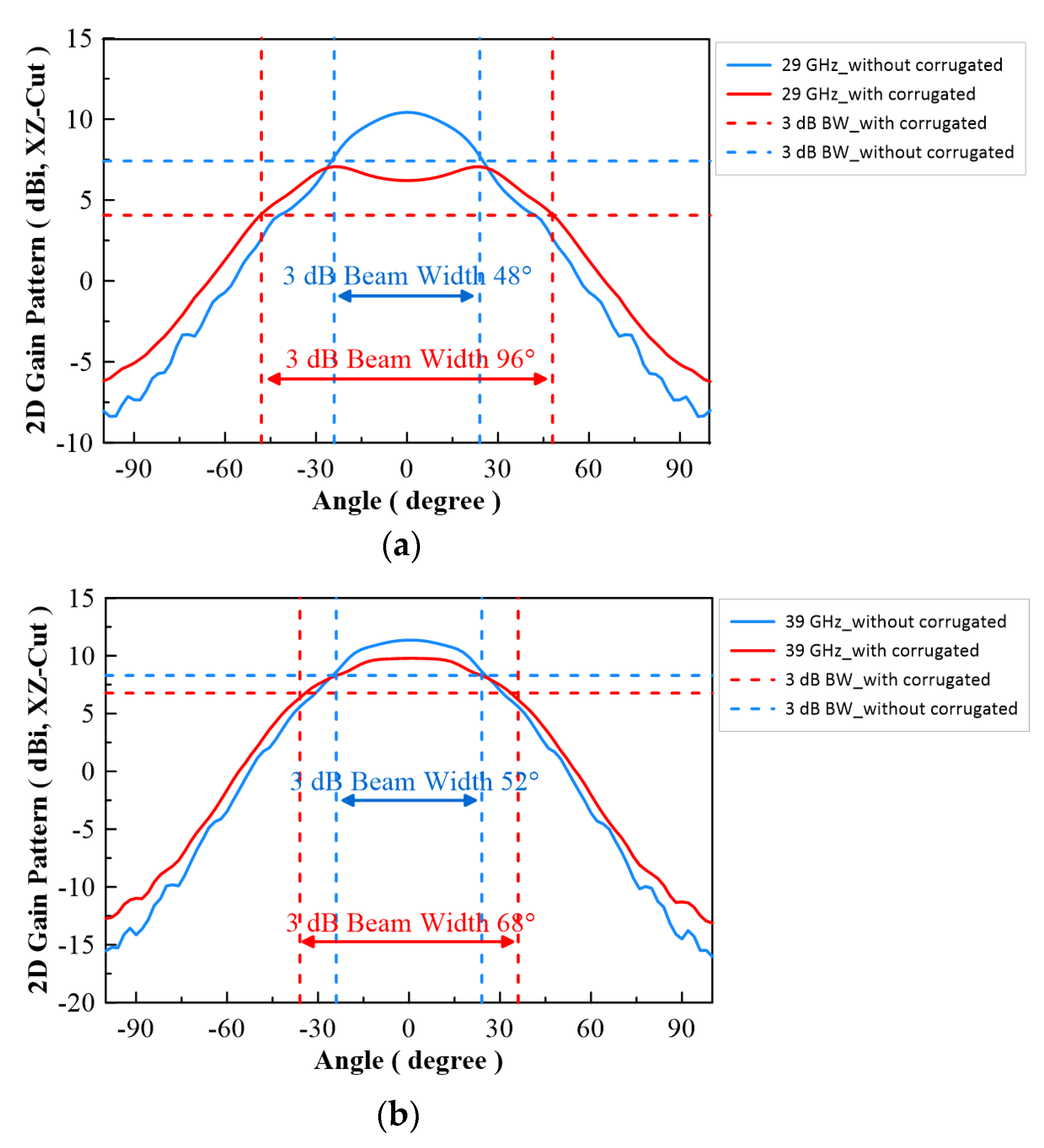 Micromachines 13 00289 g013 Micromachines 13 00289 g013