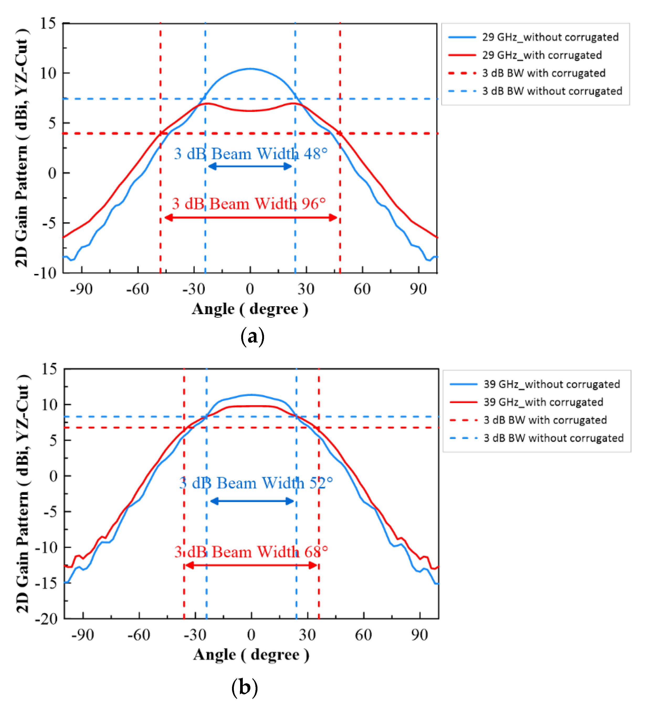 Micromachines 13 00289 g014 Micromachines 13 00289 g014