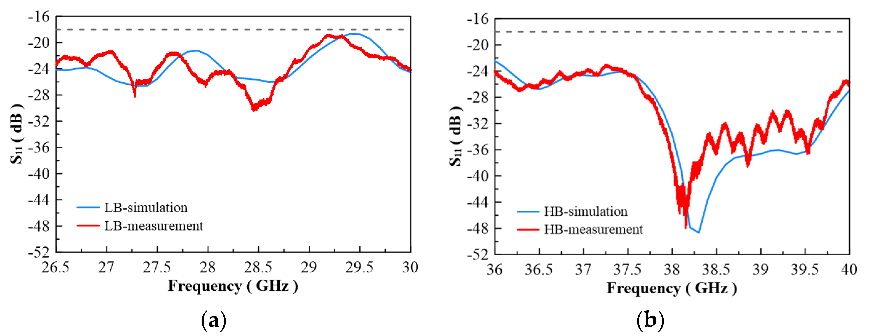 Micromachines 13 00289 g017 Micromachines 13 00289 g017