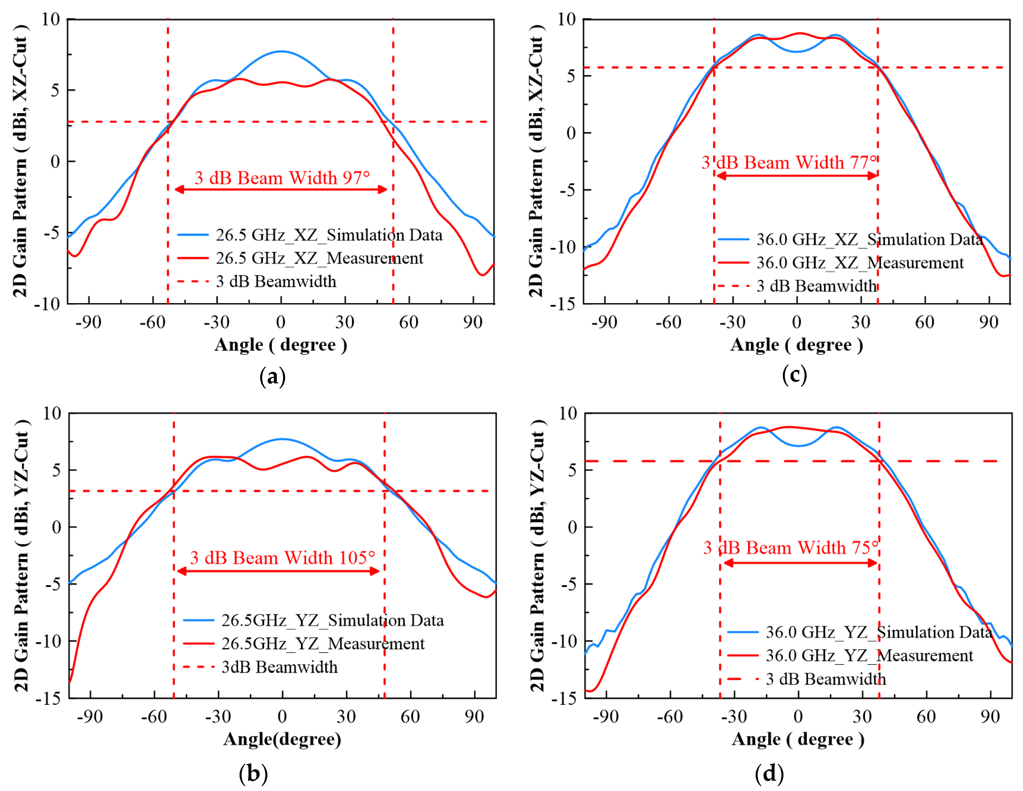 Micromachines 13 00289 g019 Micromachines 13 00289 g019