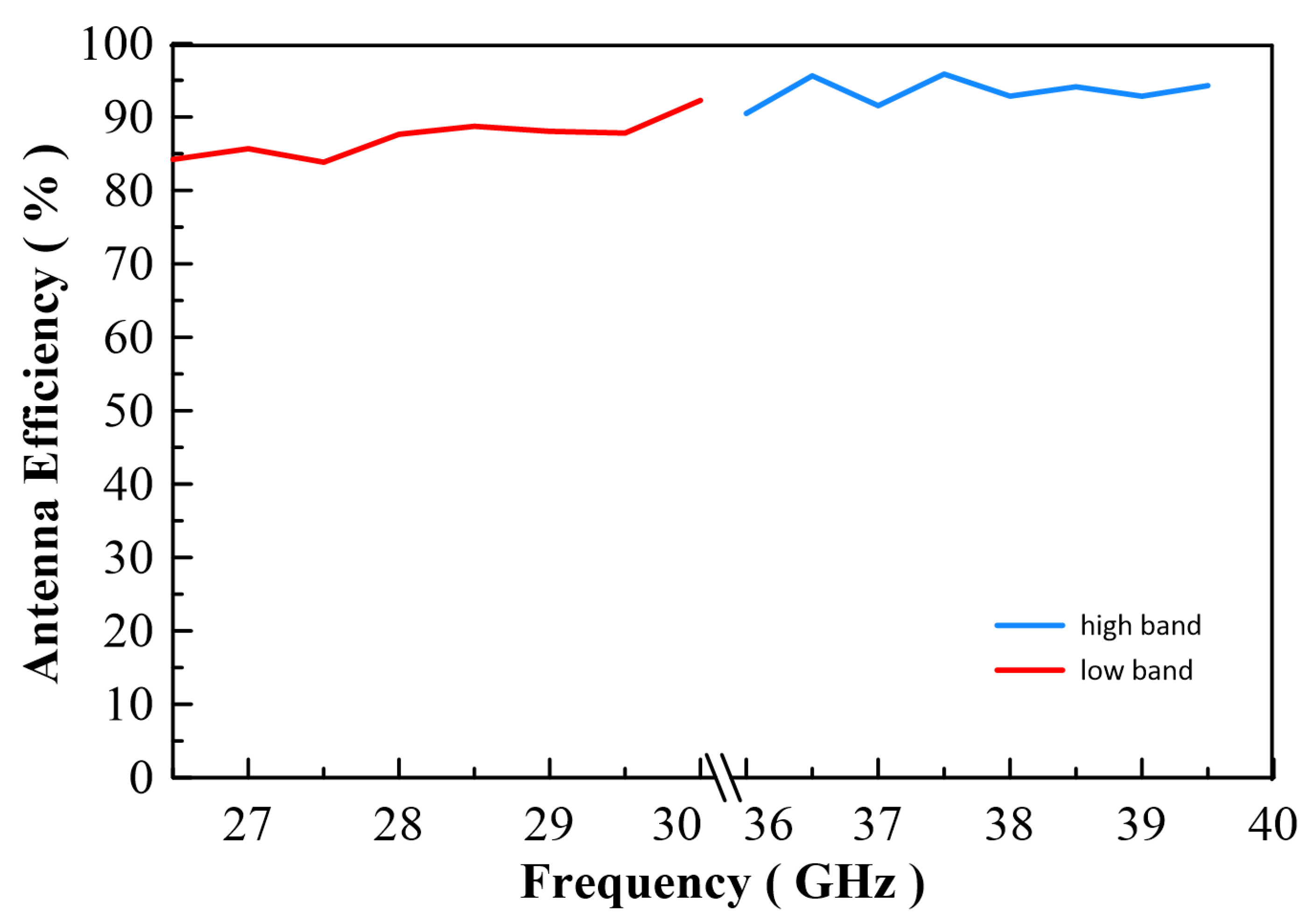 Micromachines 13 00289 g021 Micromachines 13 00289 g021