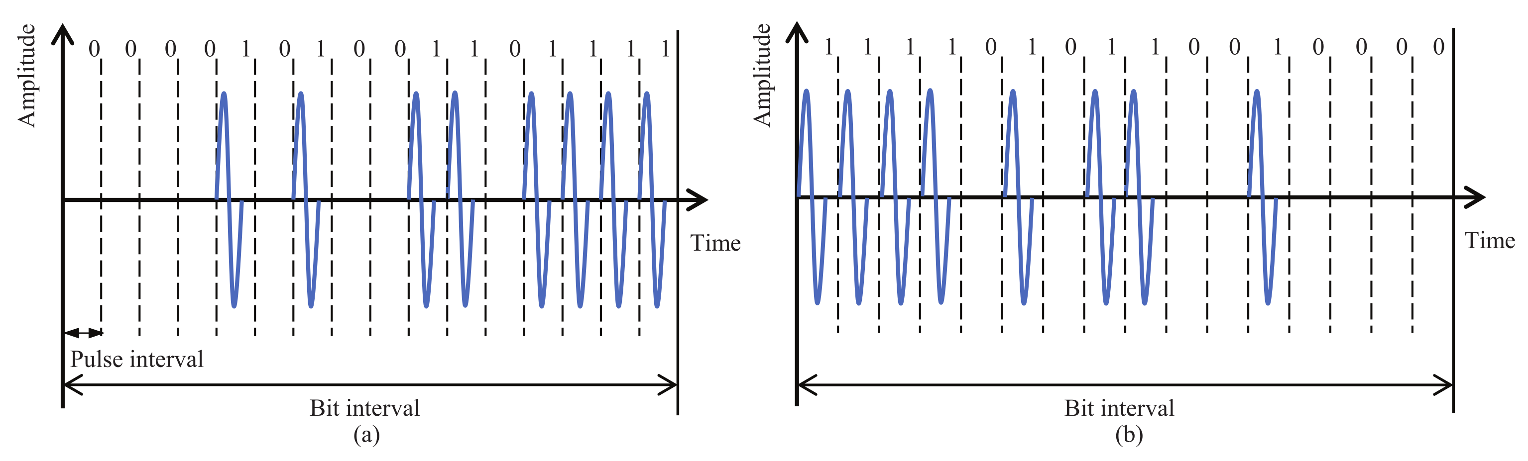 Micromachines 13 00290 g002 550