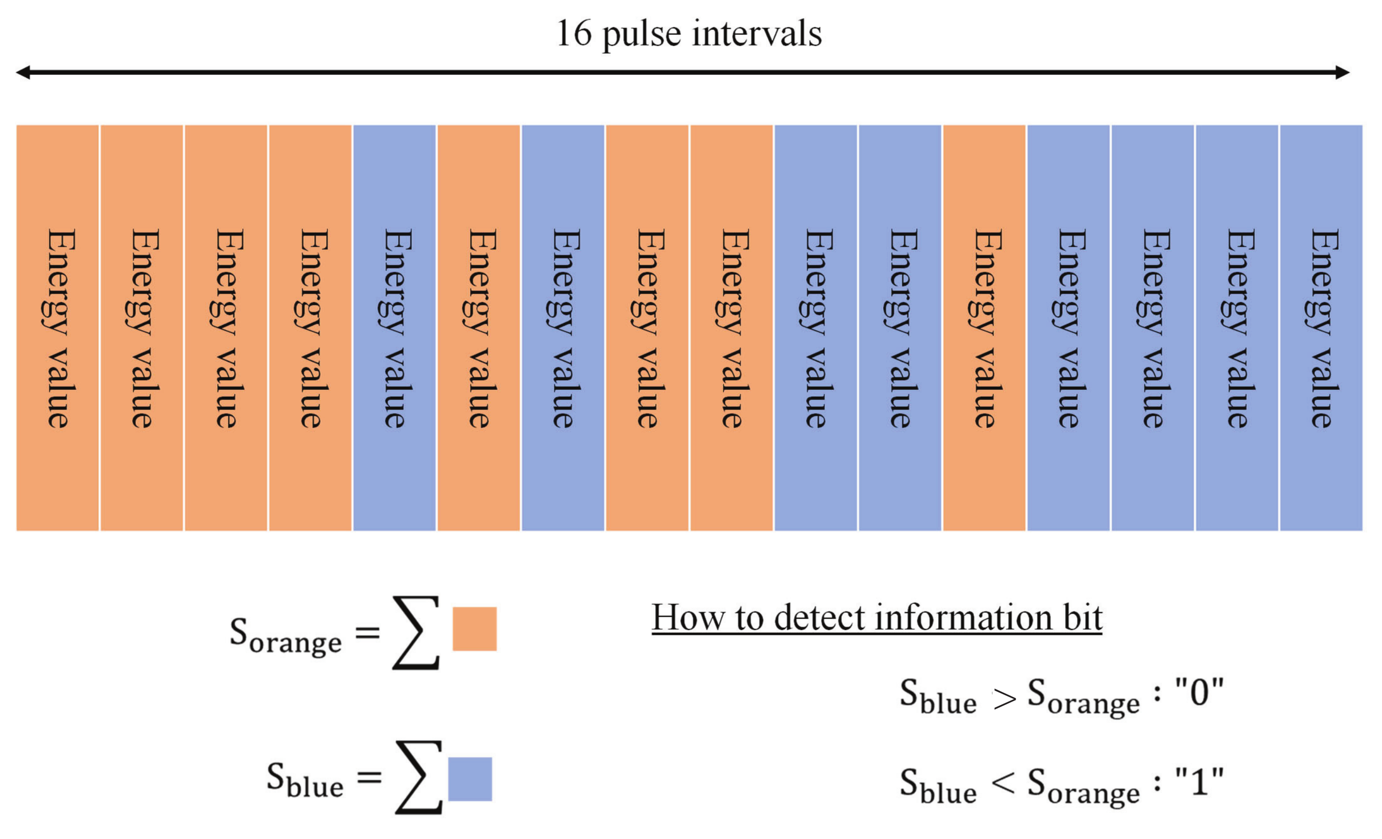 Micromachines 13 00290 g003 550