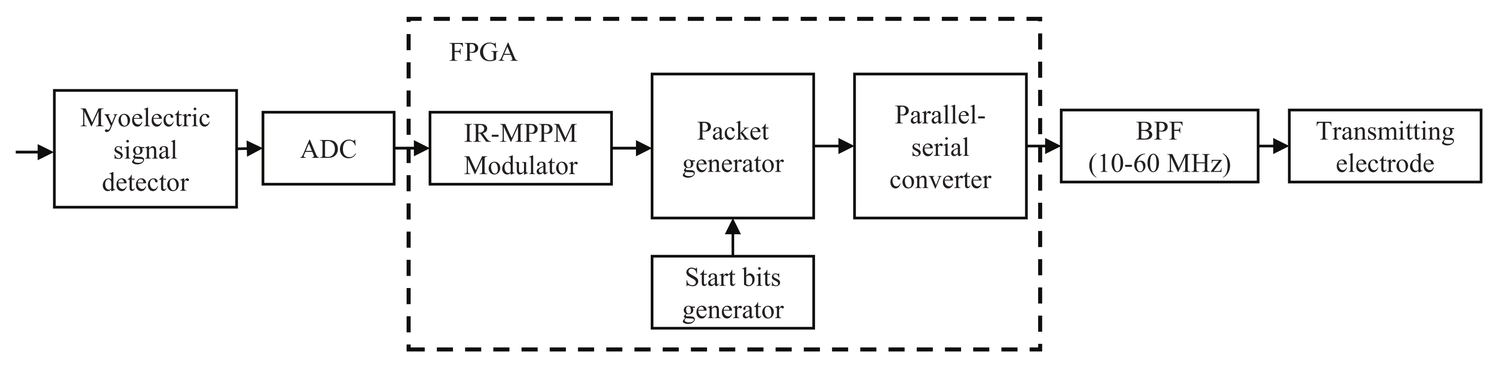 Micromachines 13 00290 g004 550