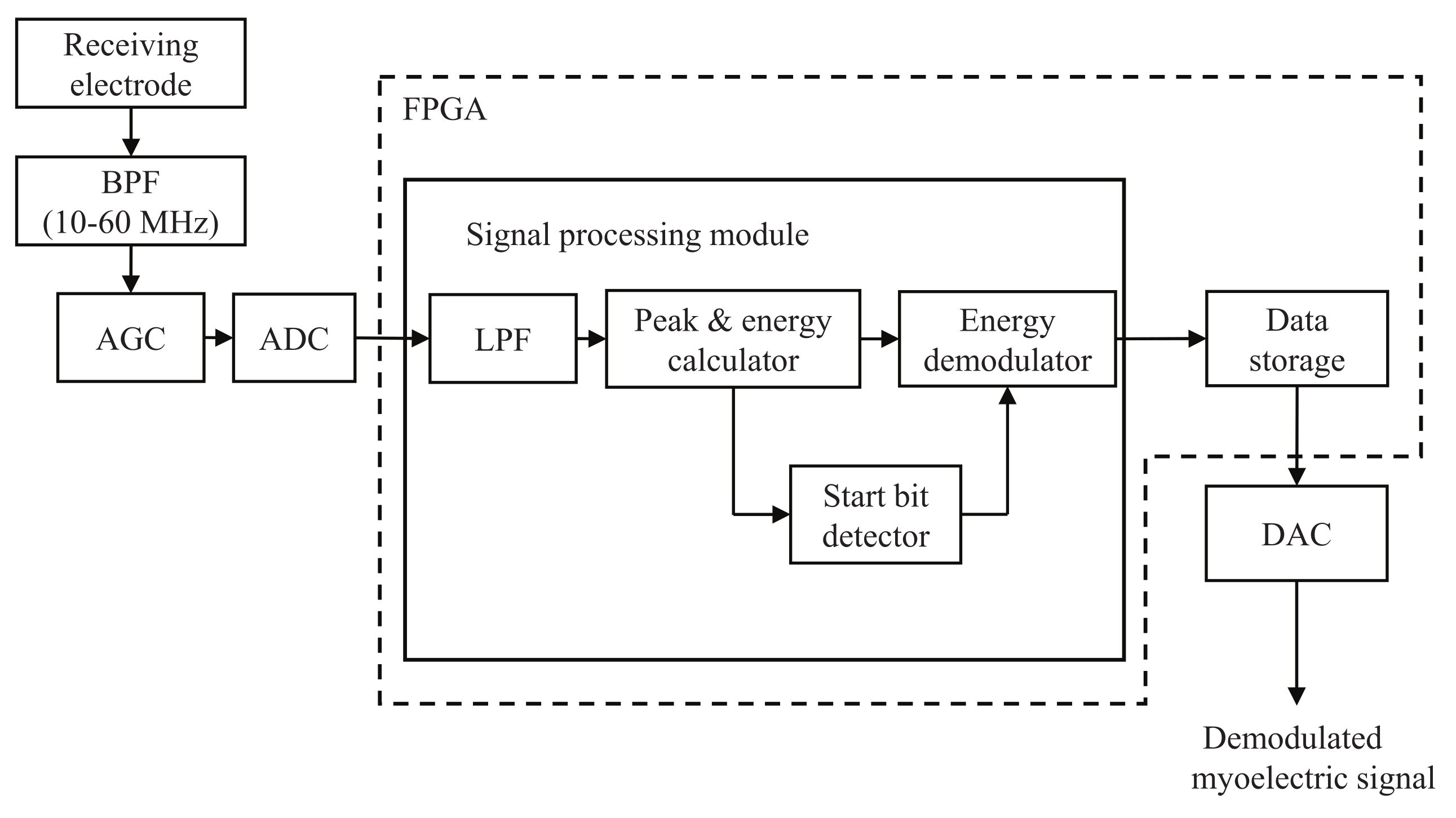Micromachines 13 00290 g005 550