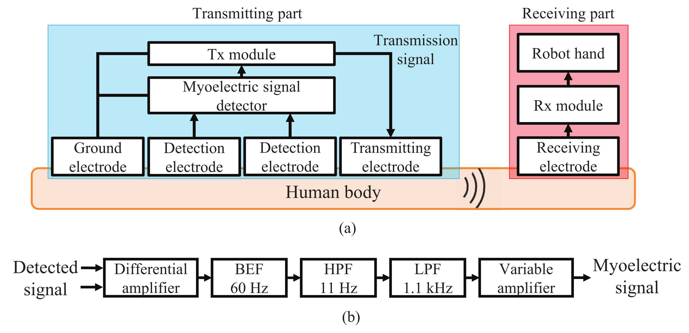 Micromachines 13 00290 g006 550