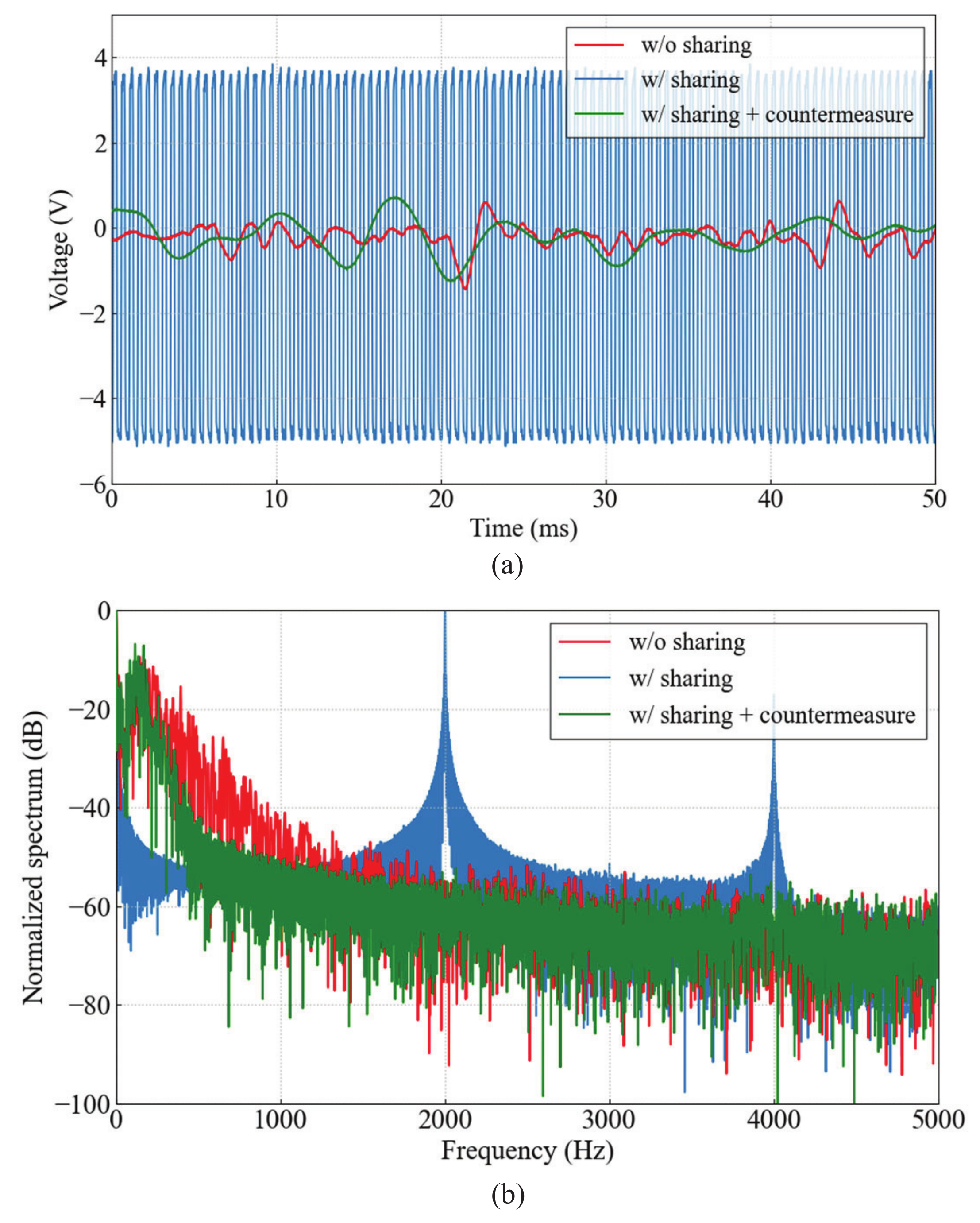 Micromachines 13 00290 g007 550