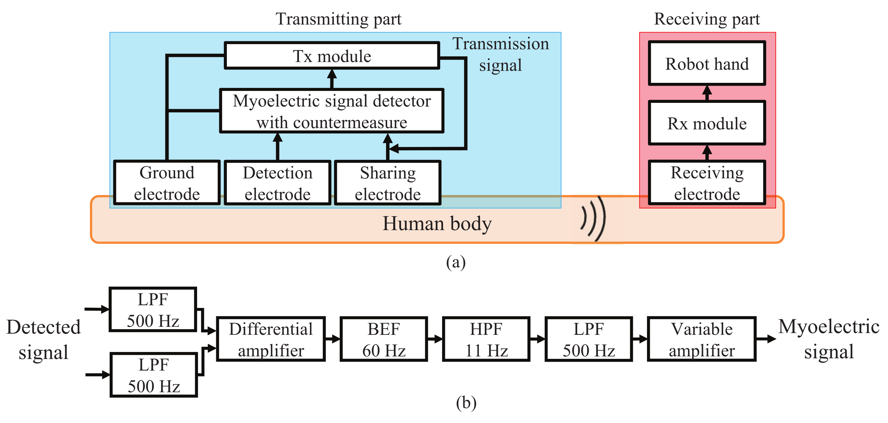 Micromachines 13 00290 g008 550