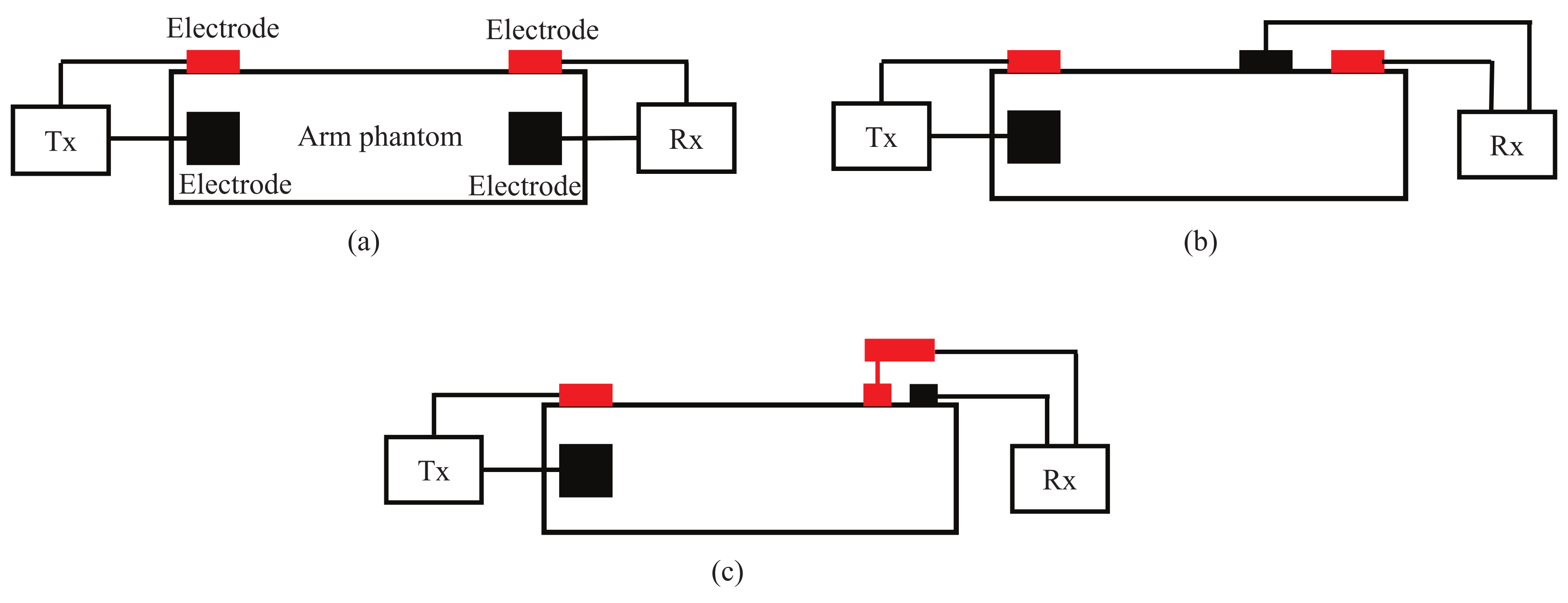 Micromachines 13 00290 g009 550