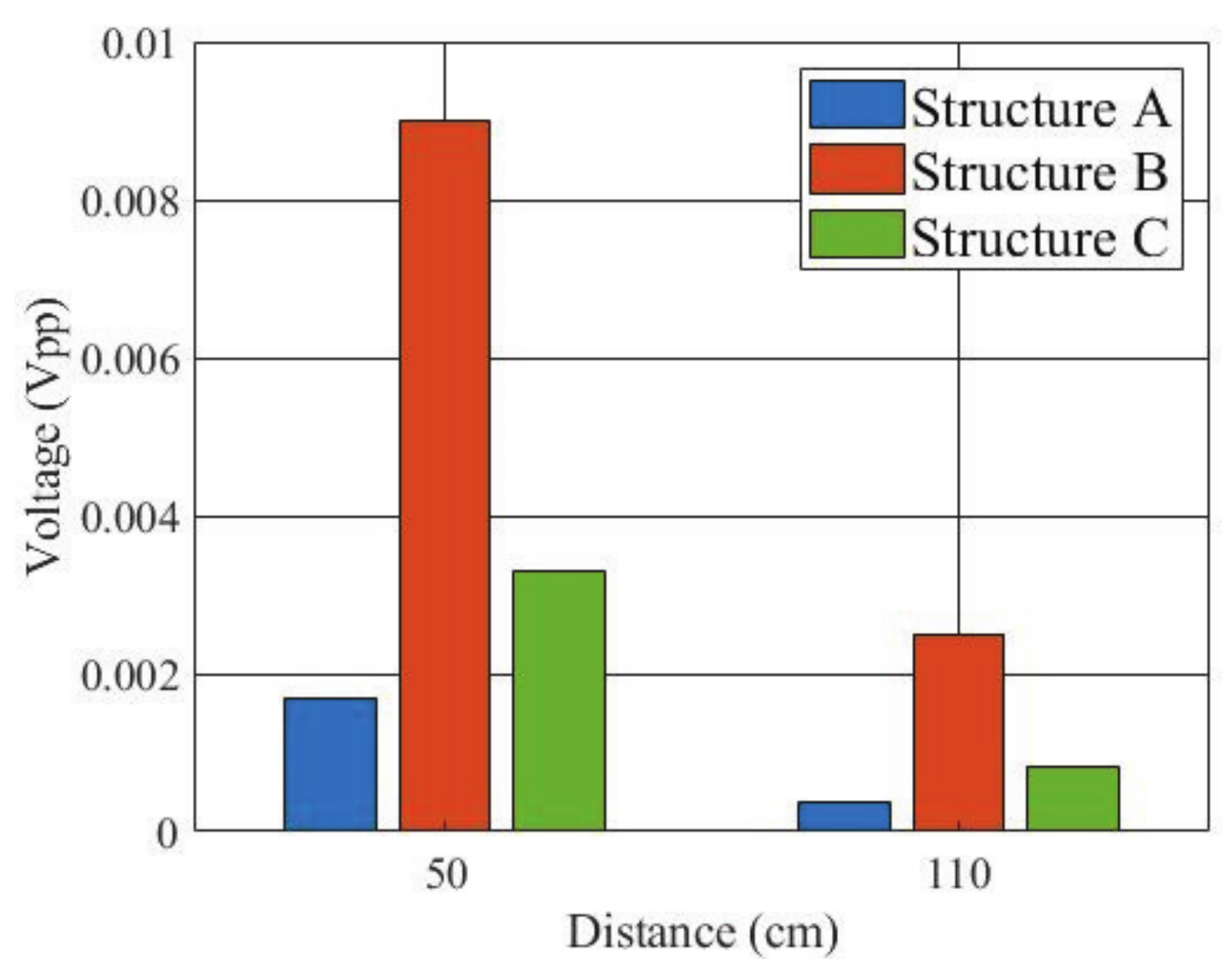 Micromachines 13 00290 g010 550