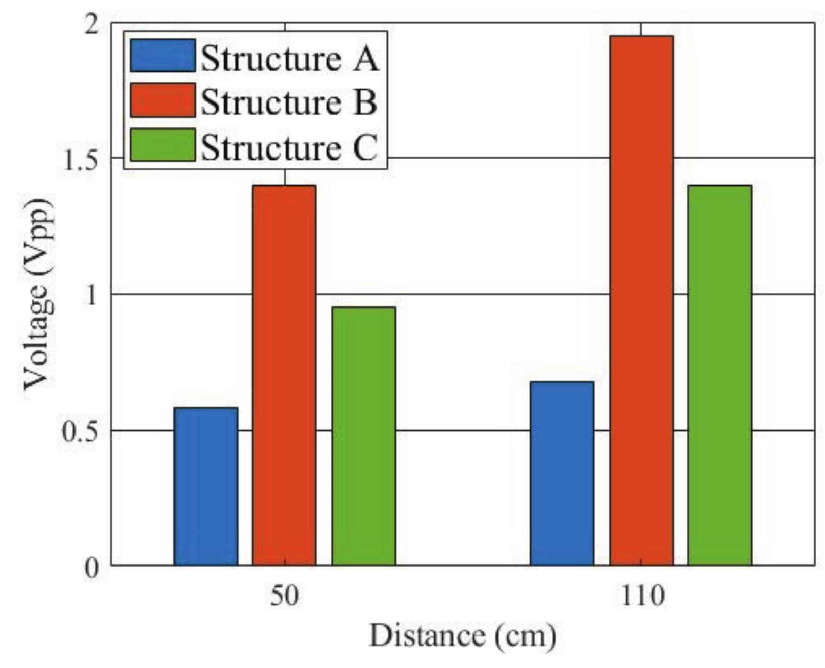 Micromachines 13 00290 g013 550