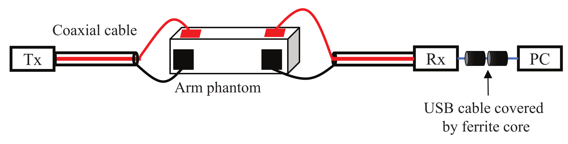 Micromachines 13 00290 g014 550