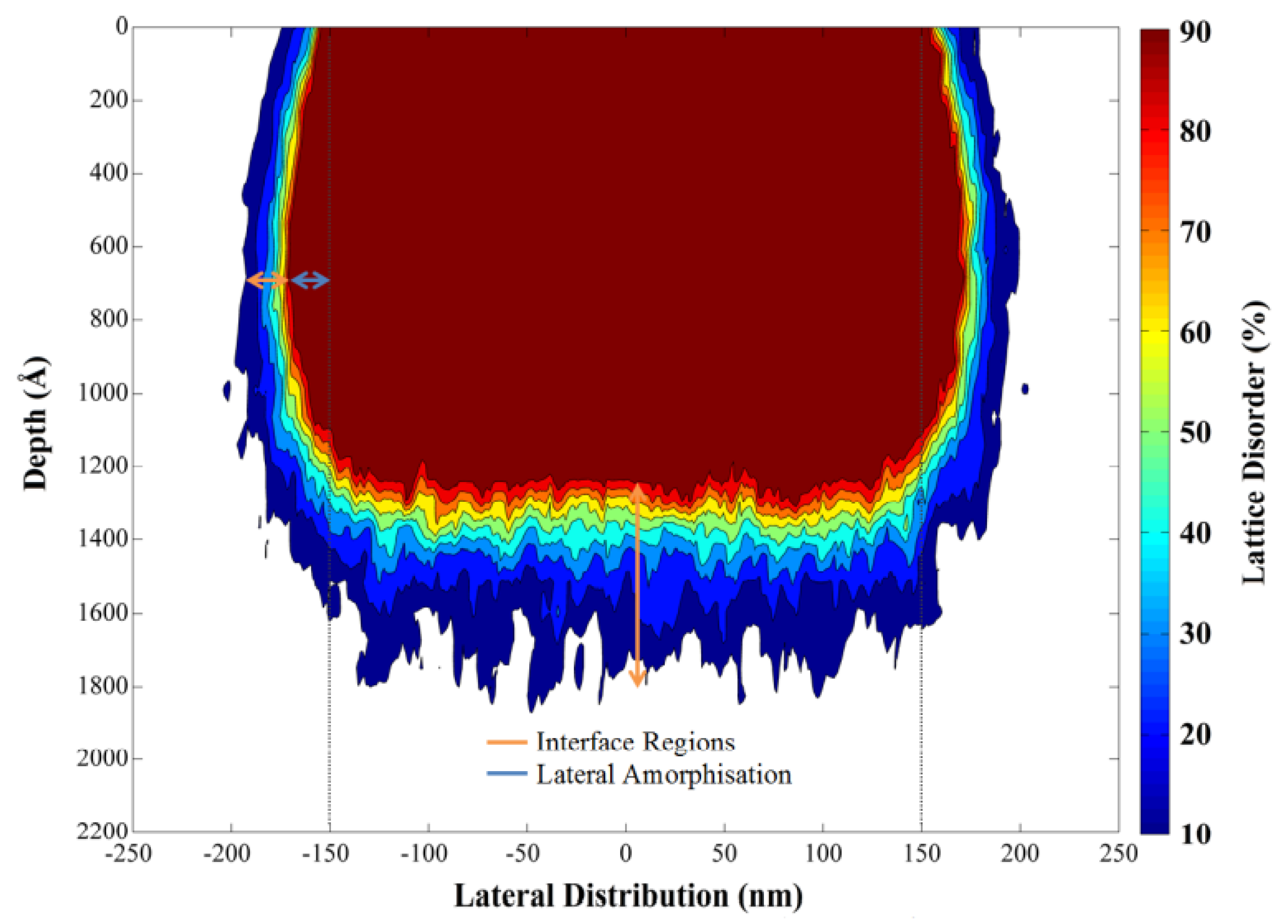 Micromachines 13 00291 g001 550