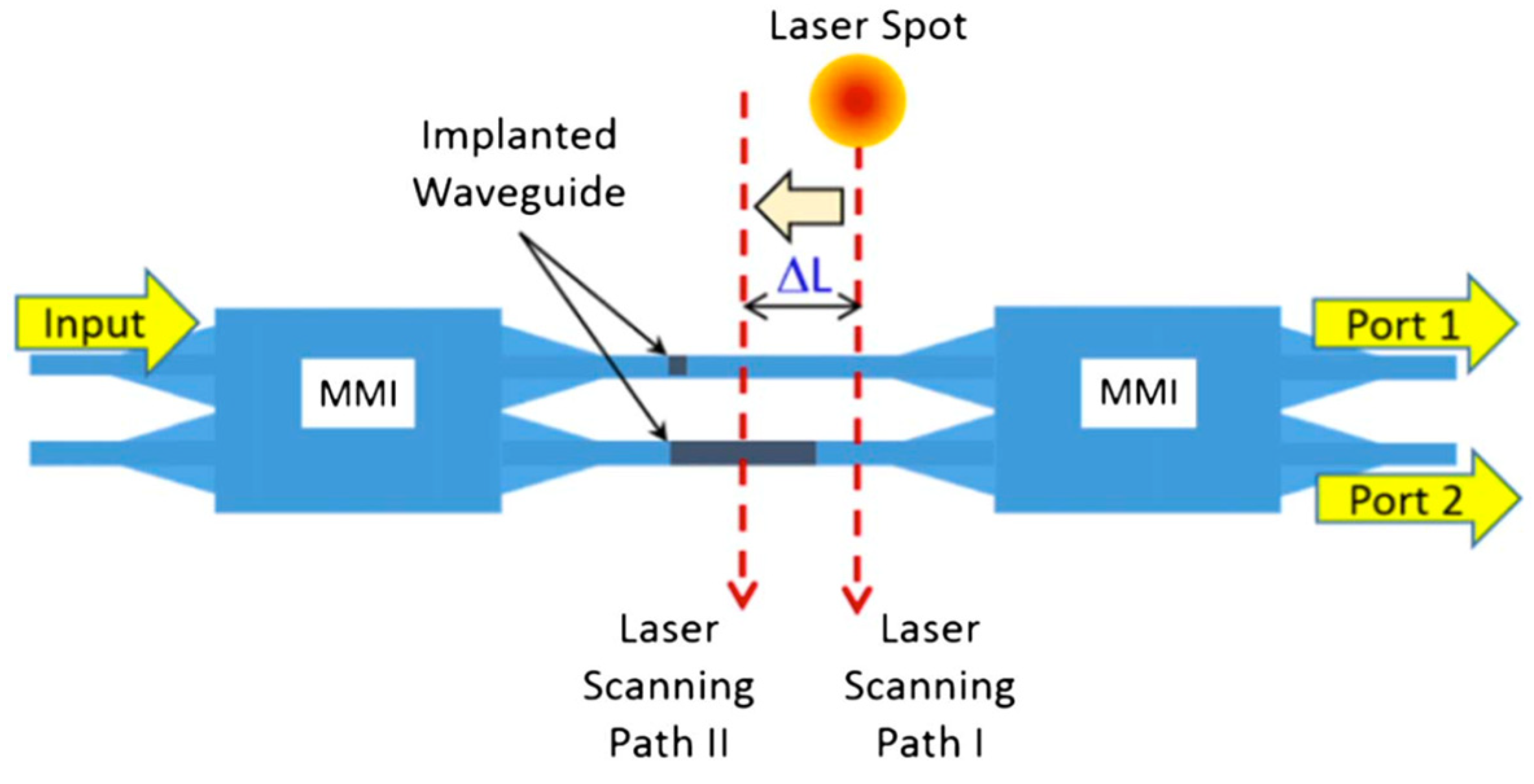 Micromachines 13 00291 g003 550