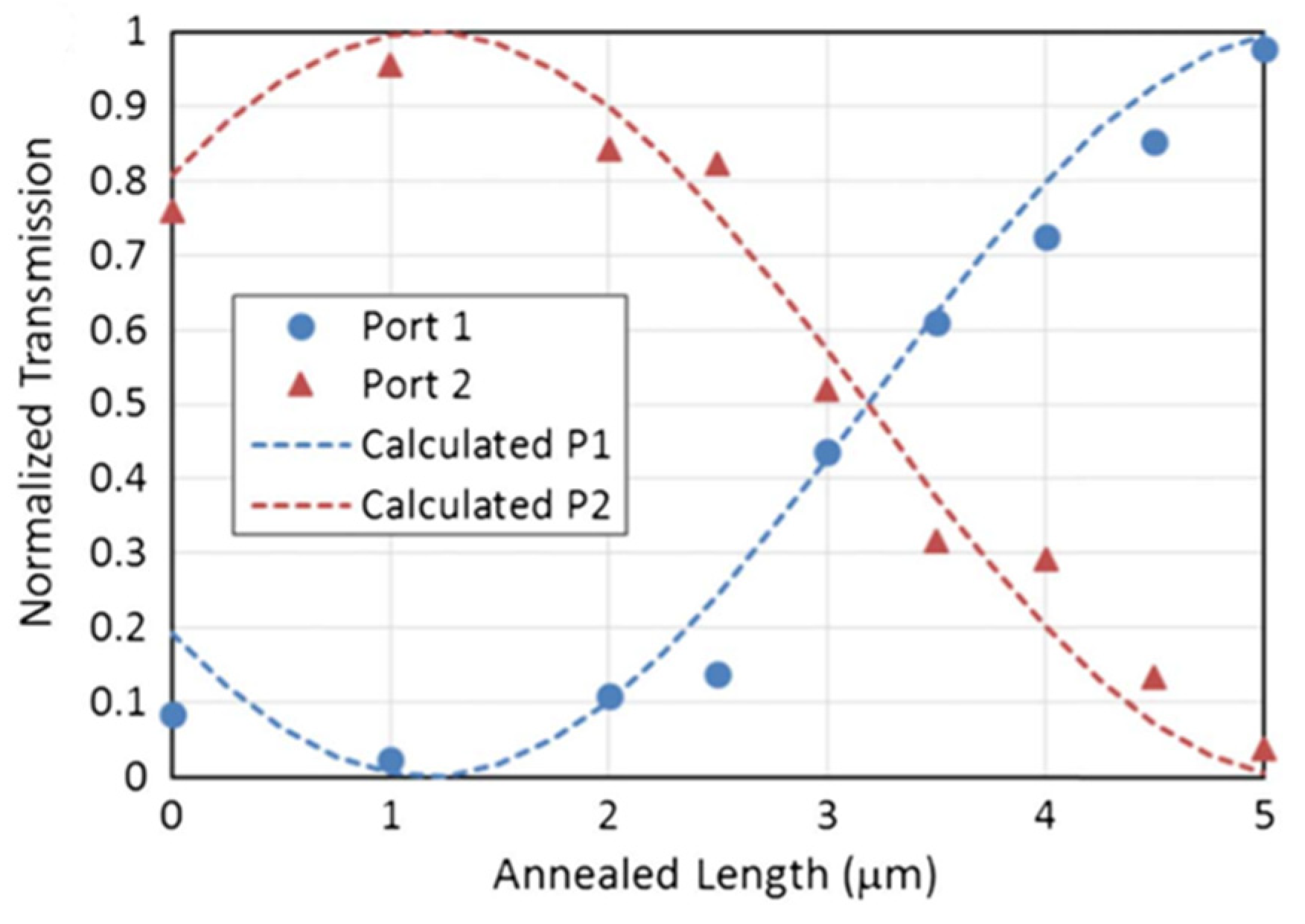 Micromachines 13 00291 g004 550