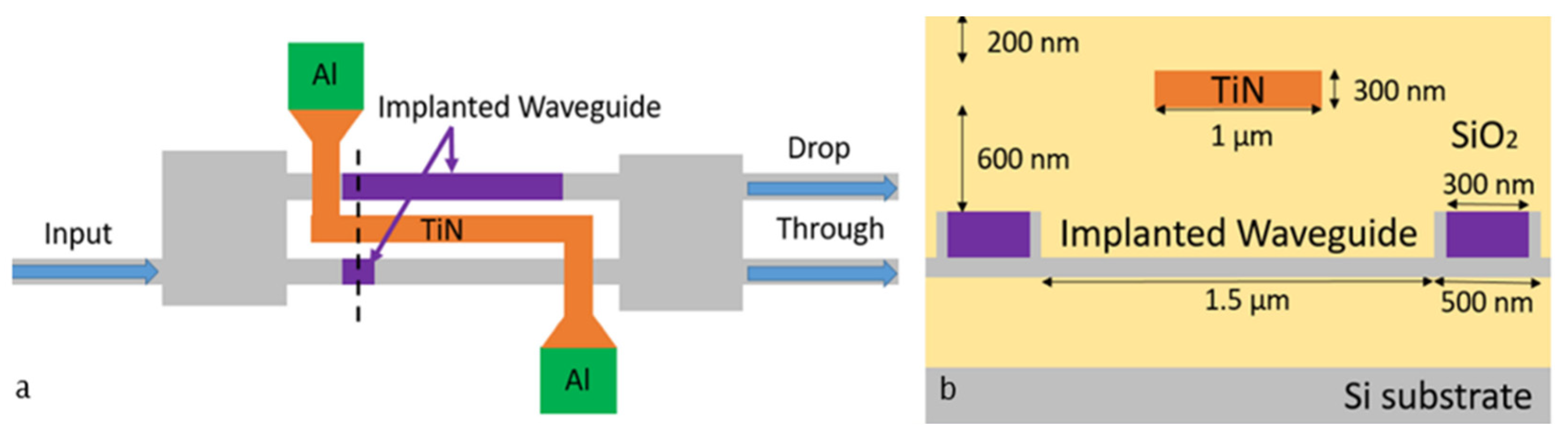 Micromachines 13 00291 g007 550