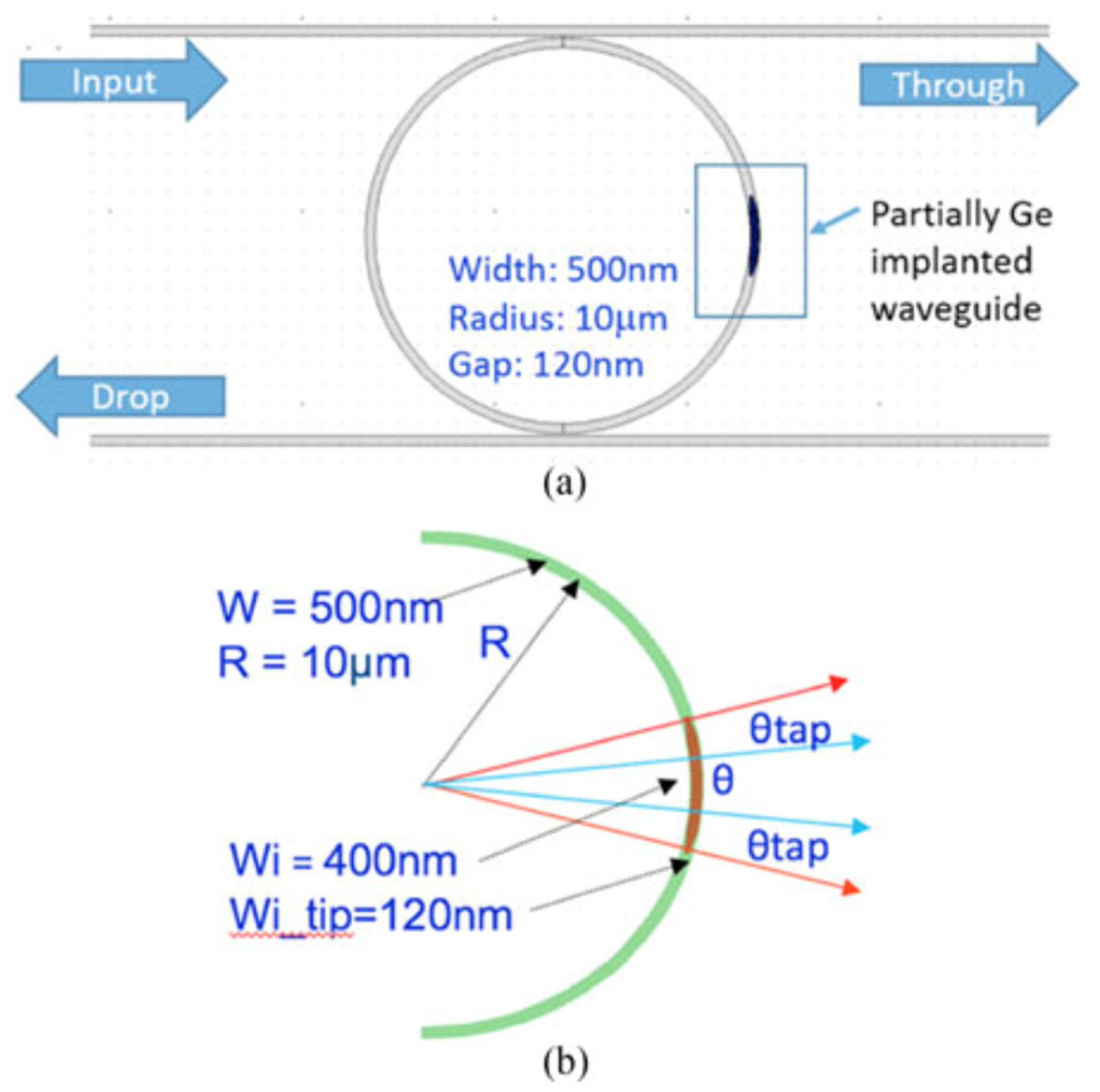 Micromachines 13 00291 g010 550